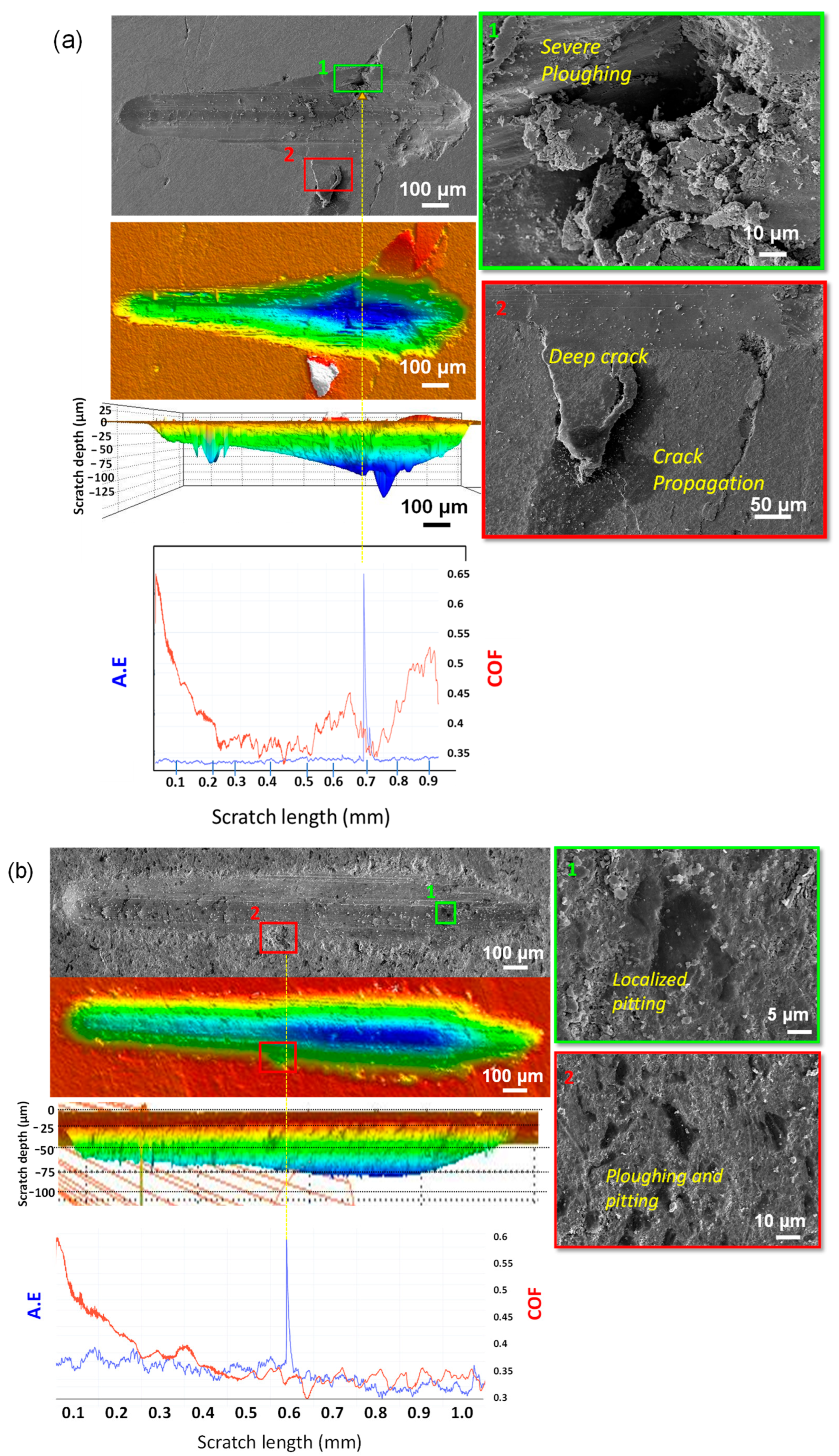 Lubricants 12 00031 g007