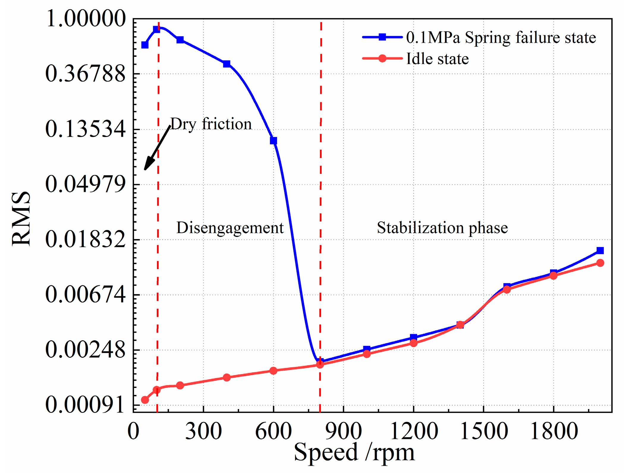Lubricants 12 00035 g014