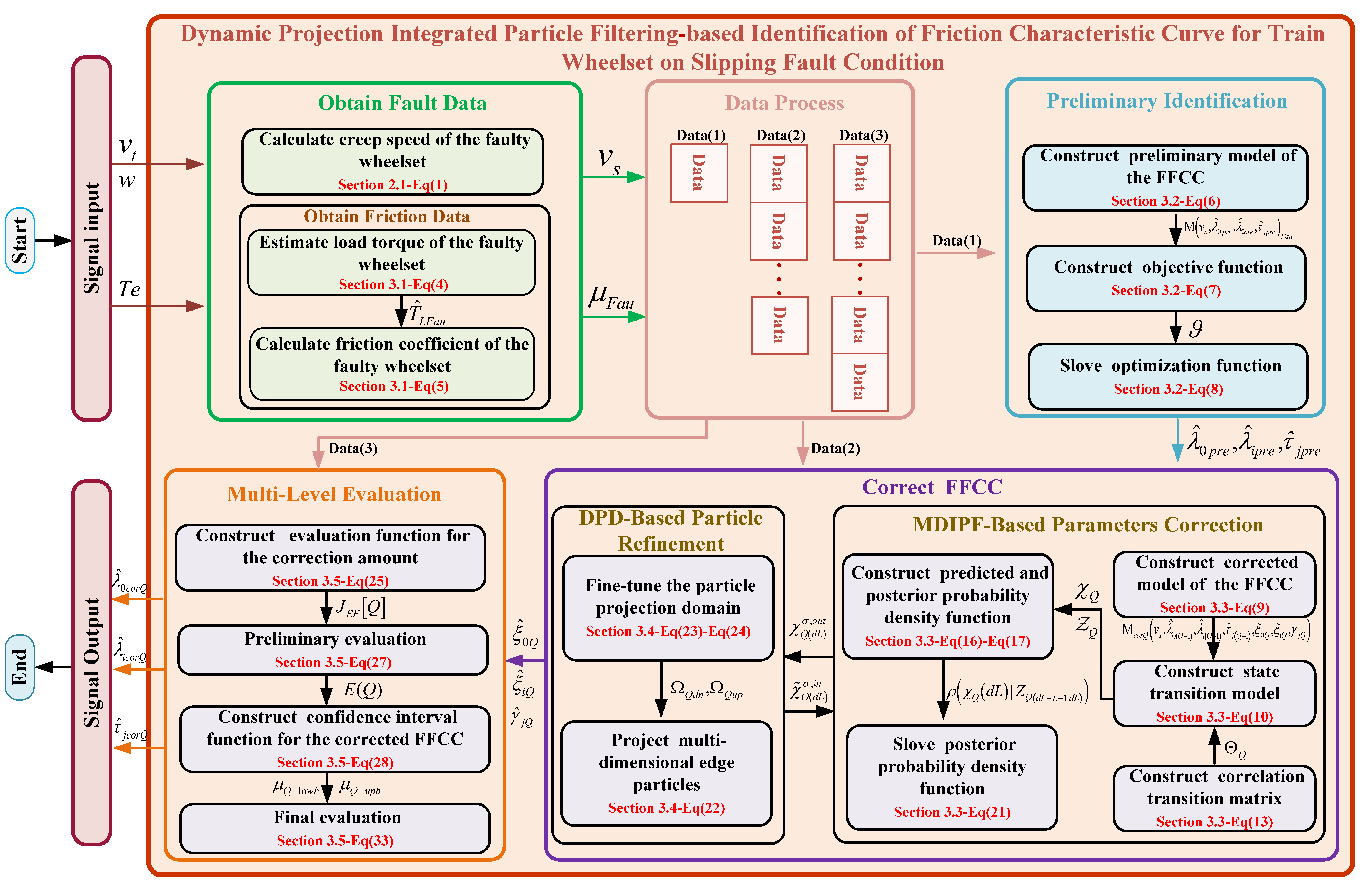 Lubricants 12 00038 g004