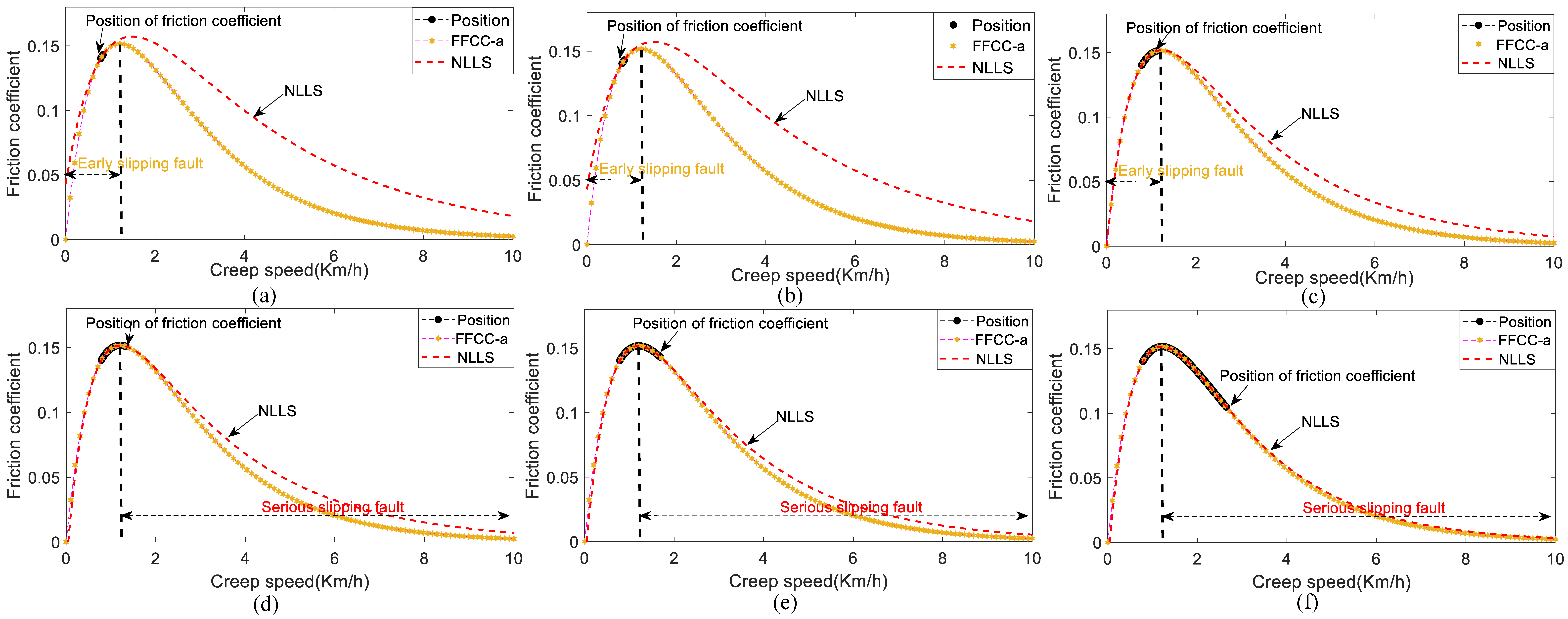Lubricants 12 00038 g007