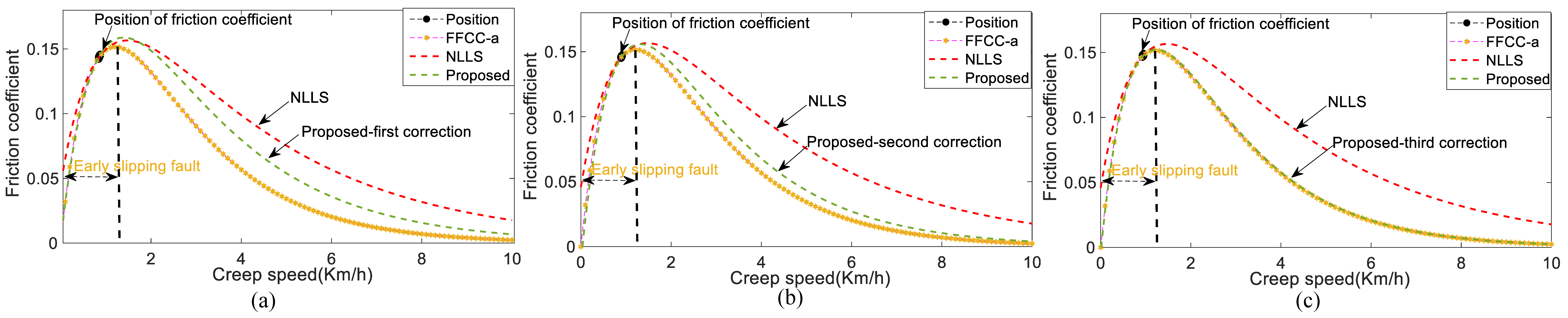 Lubricants 12 00038 g009