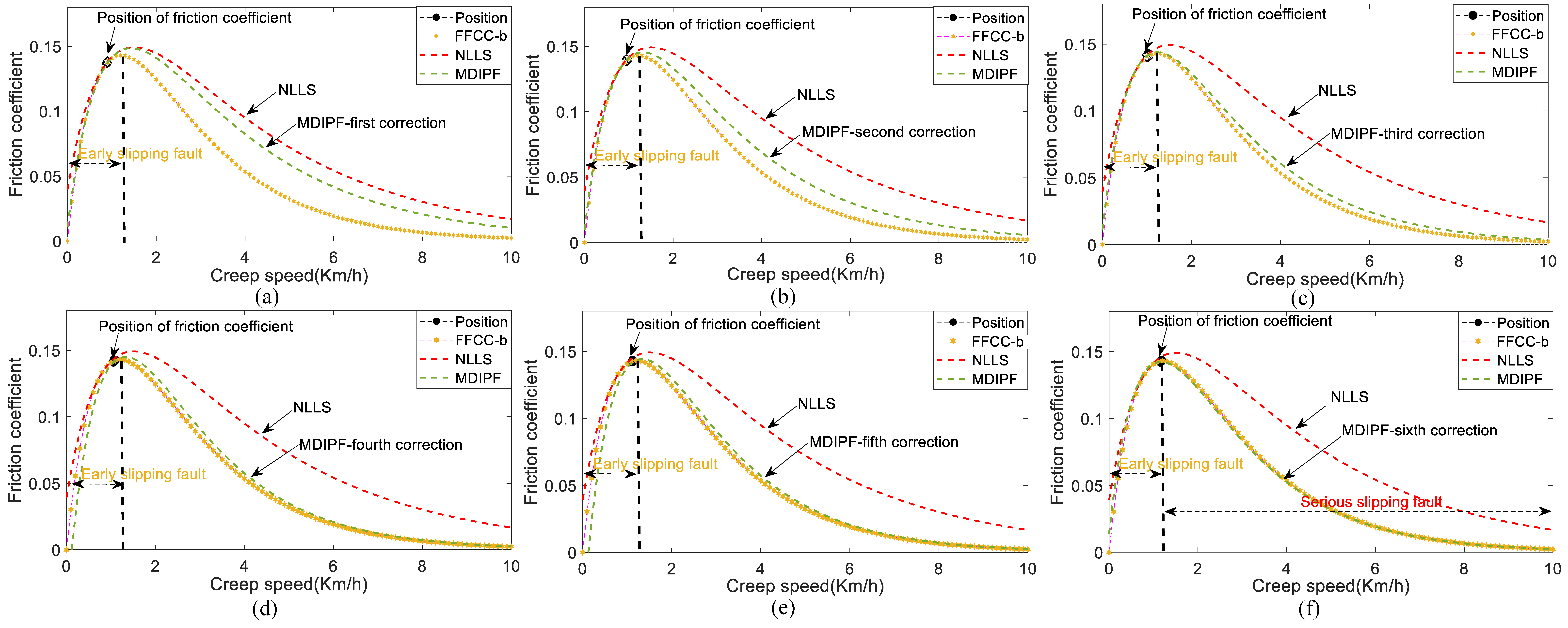 Lubricants 12 00038 g012