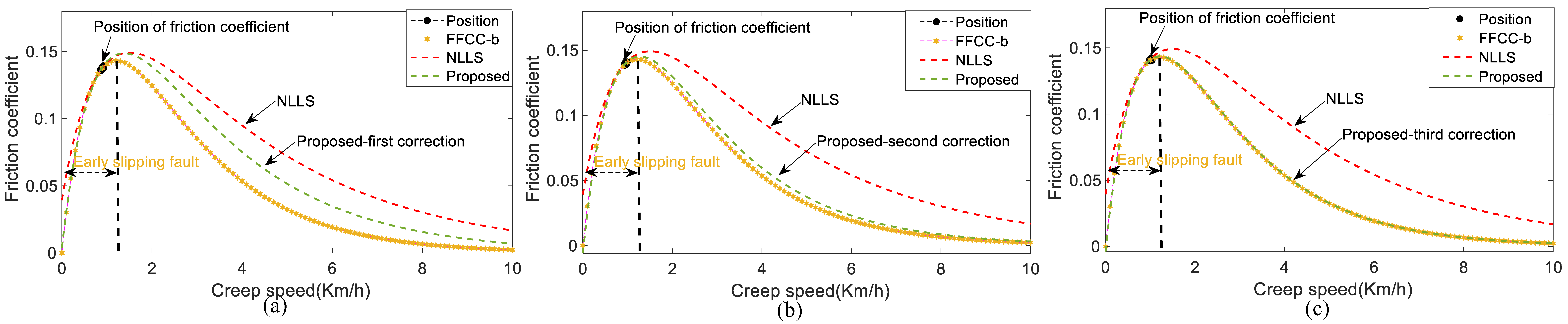Lubricants 12 00038 g013