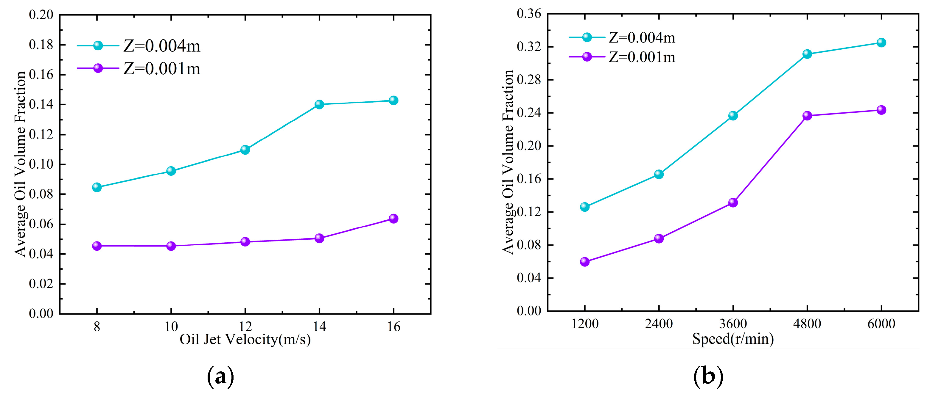 Lubricants 12 00039 g012