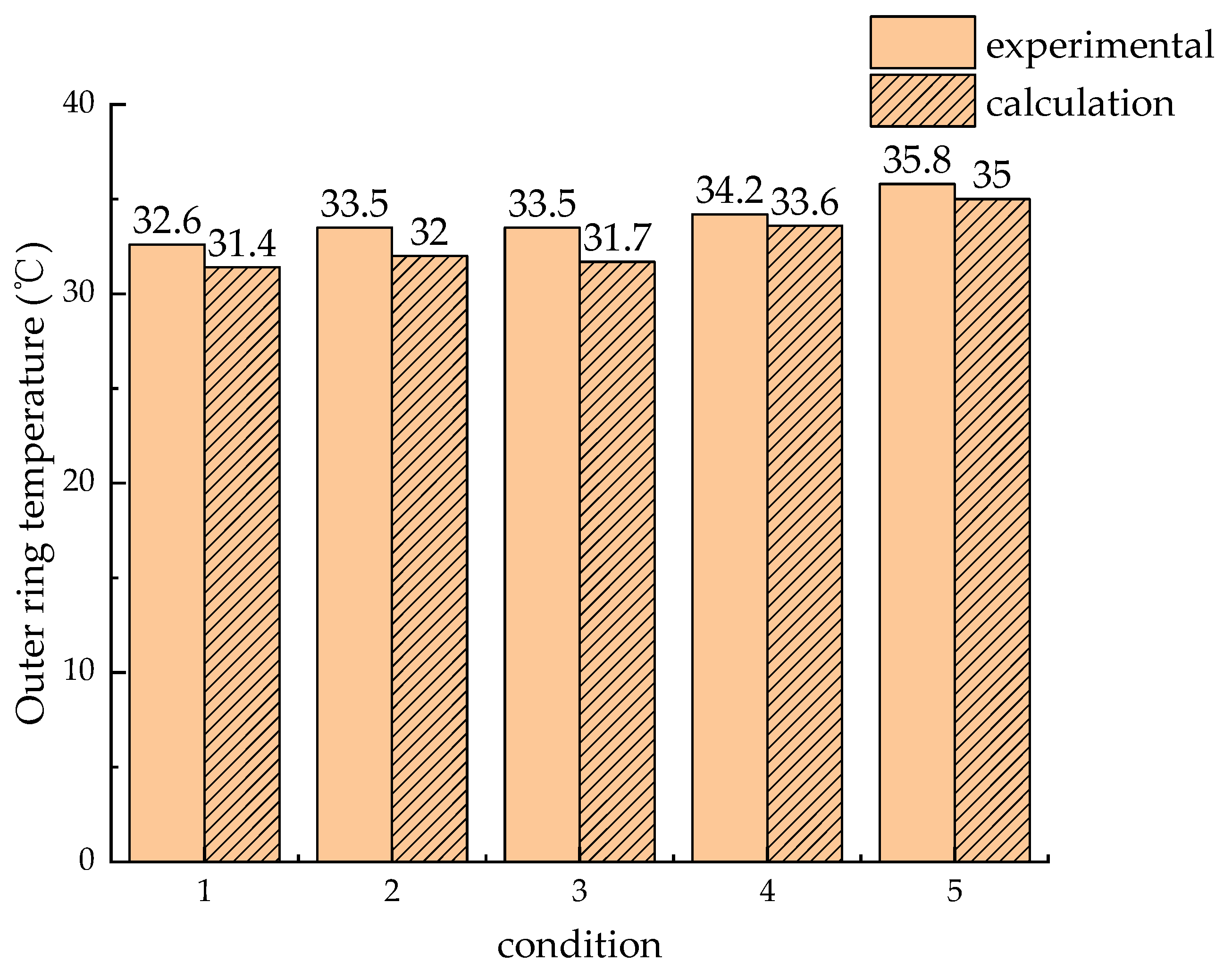 Lubricants 12 00043 g011