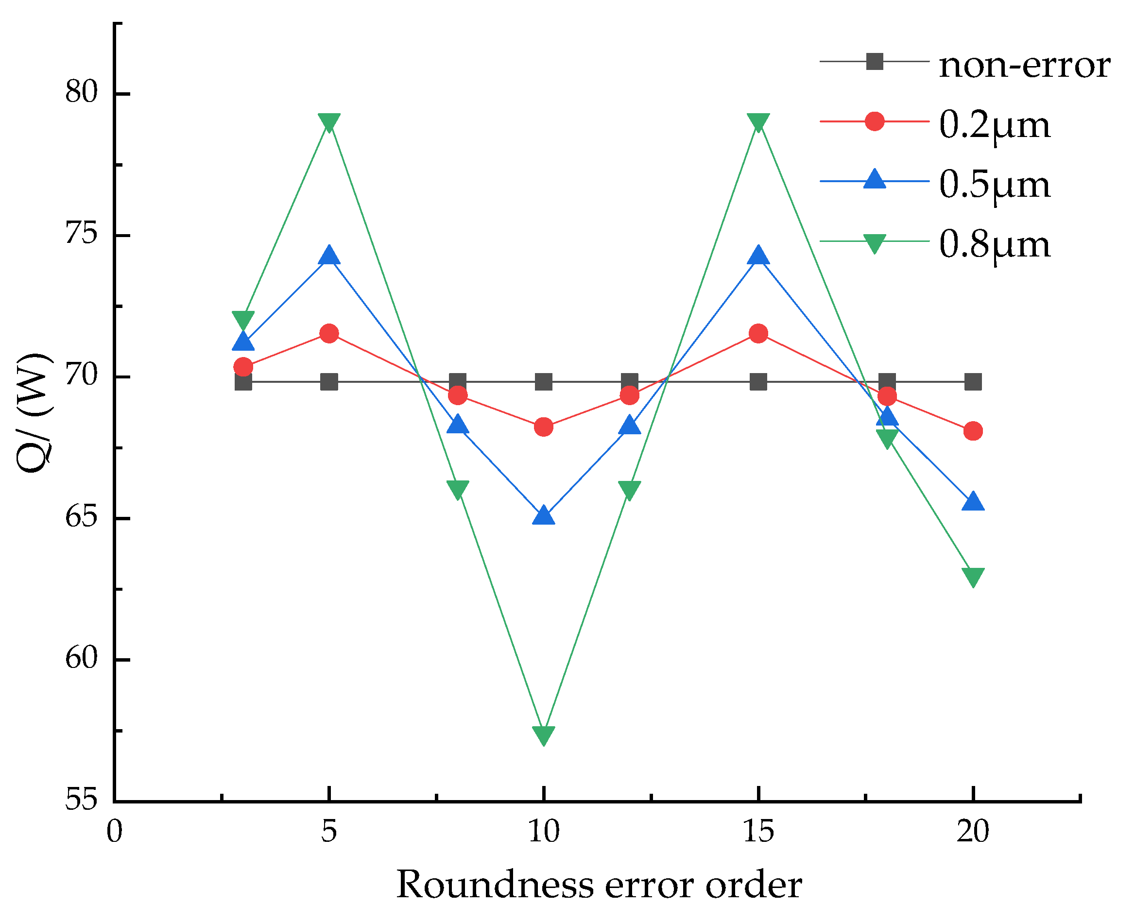Lubricants 12 00043 g016
