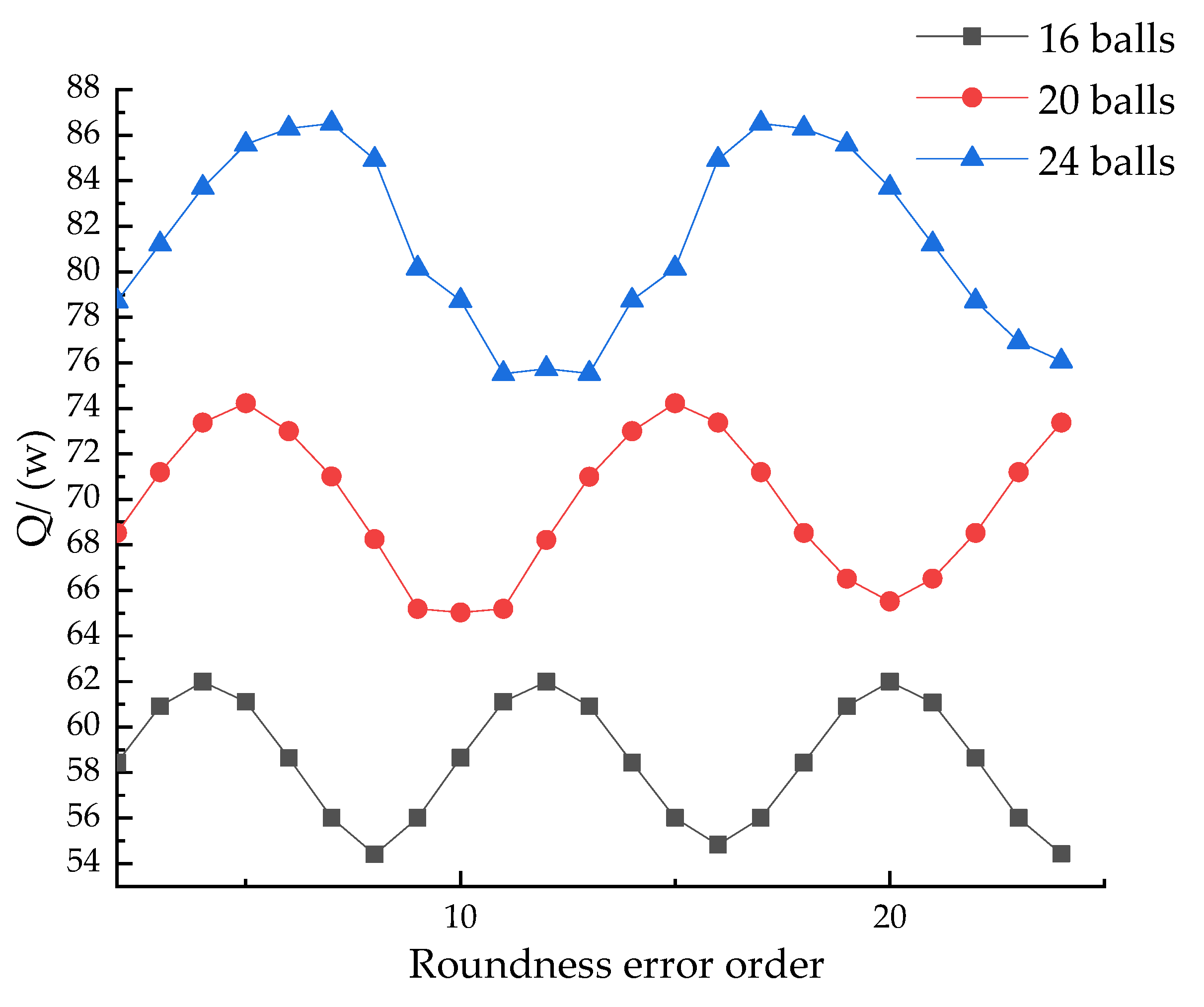 Lubricants 12 00043 g017