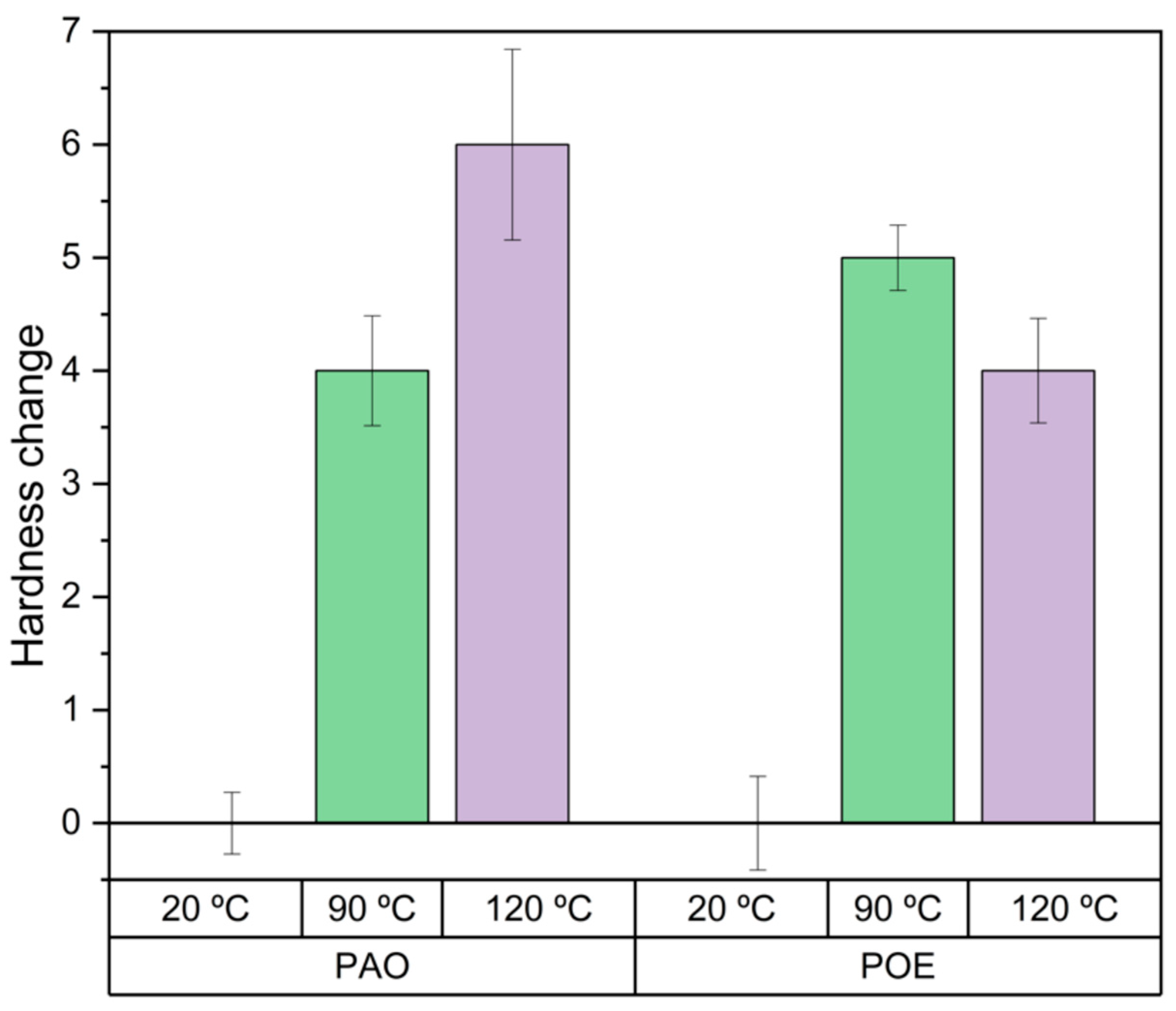 Lubricants 12 00054 g003