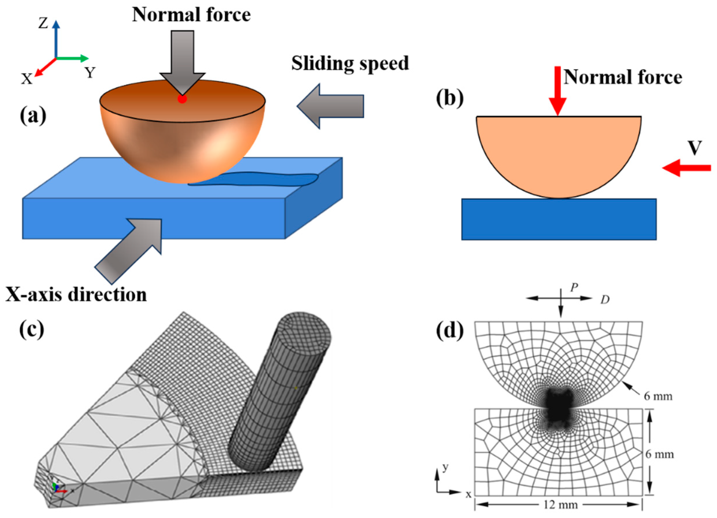 Lubricants 12 00057 g003