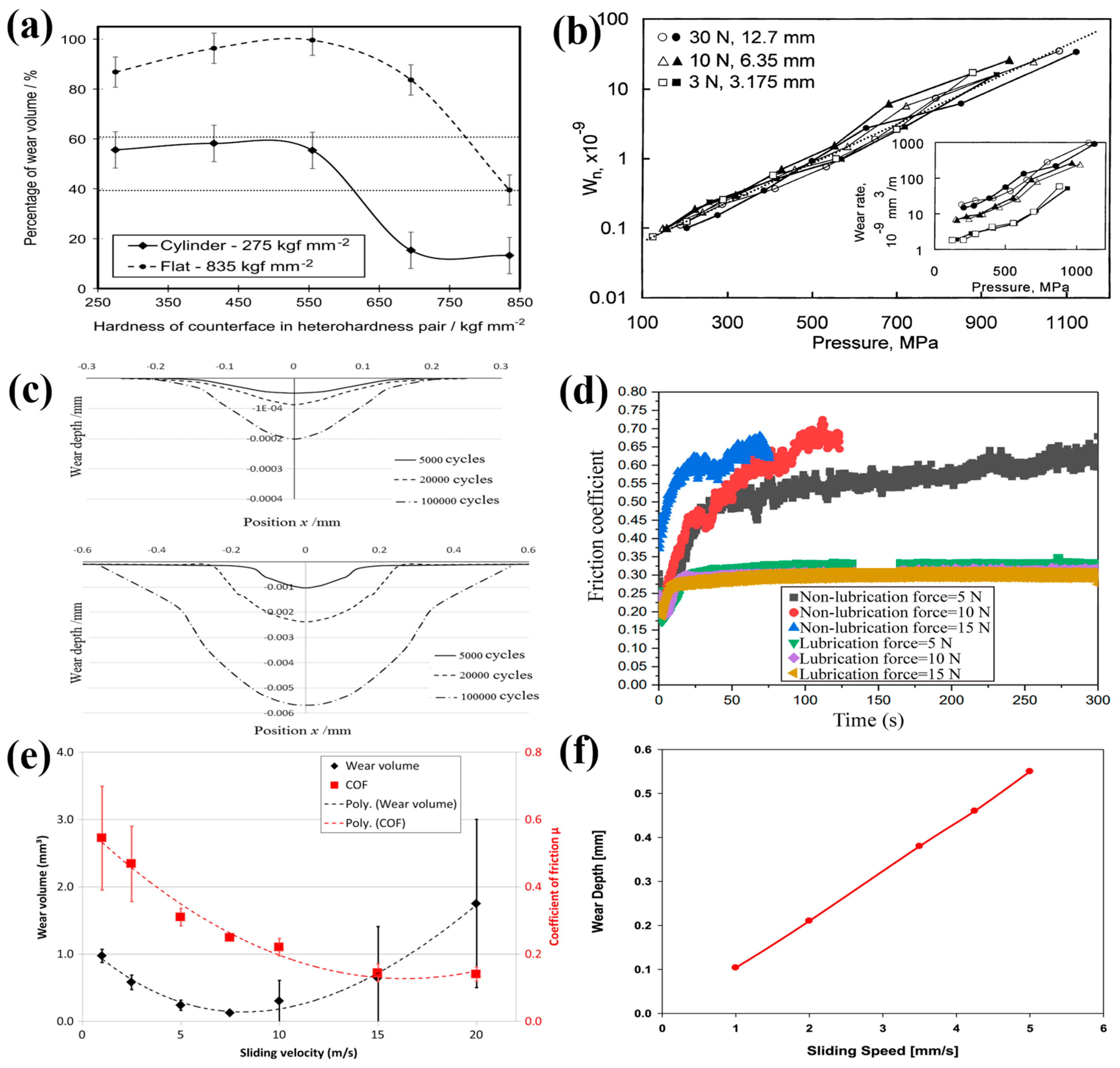Lubricants 12 00057 g006