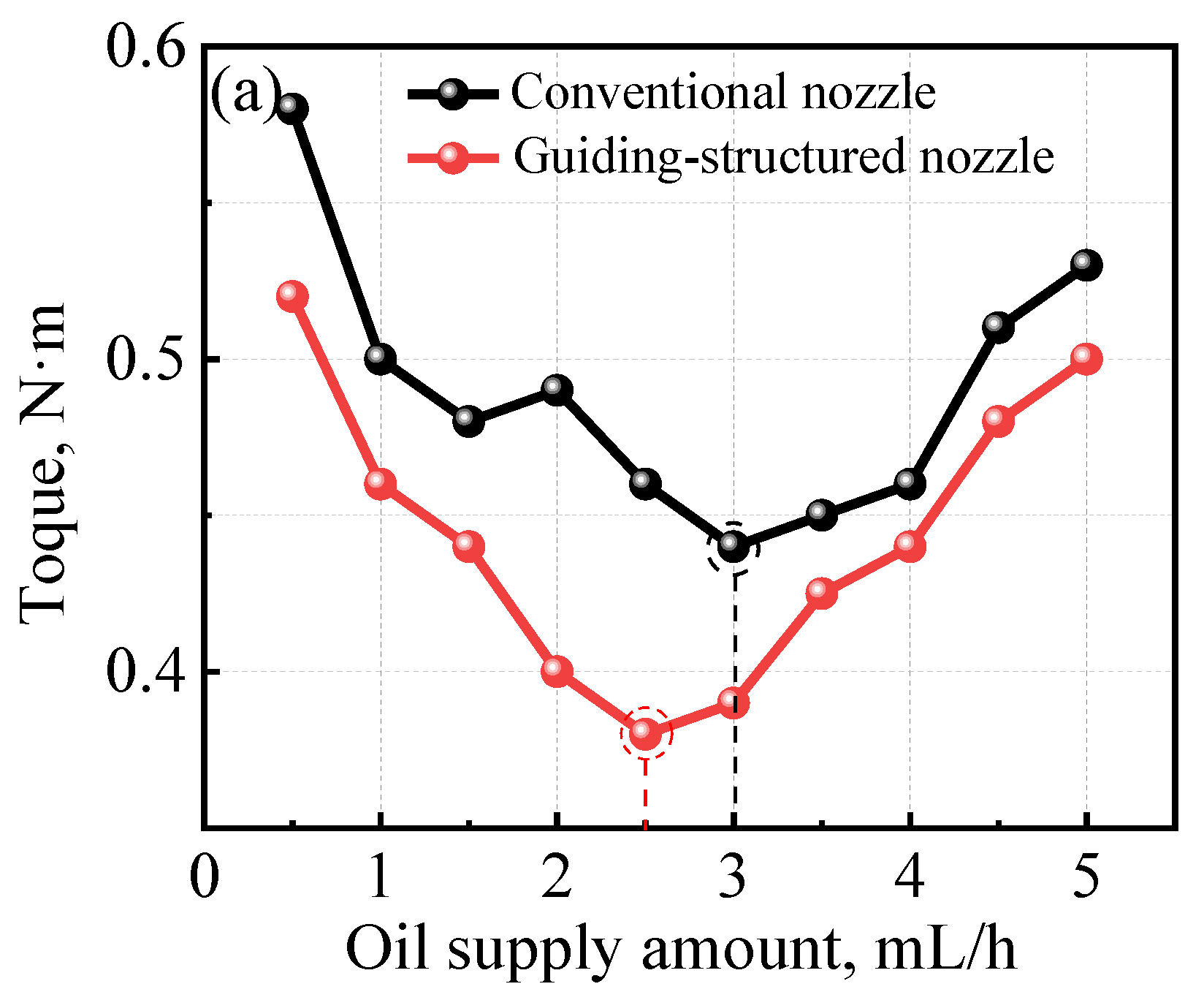 Lubricants 12 00060 g004a
