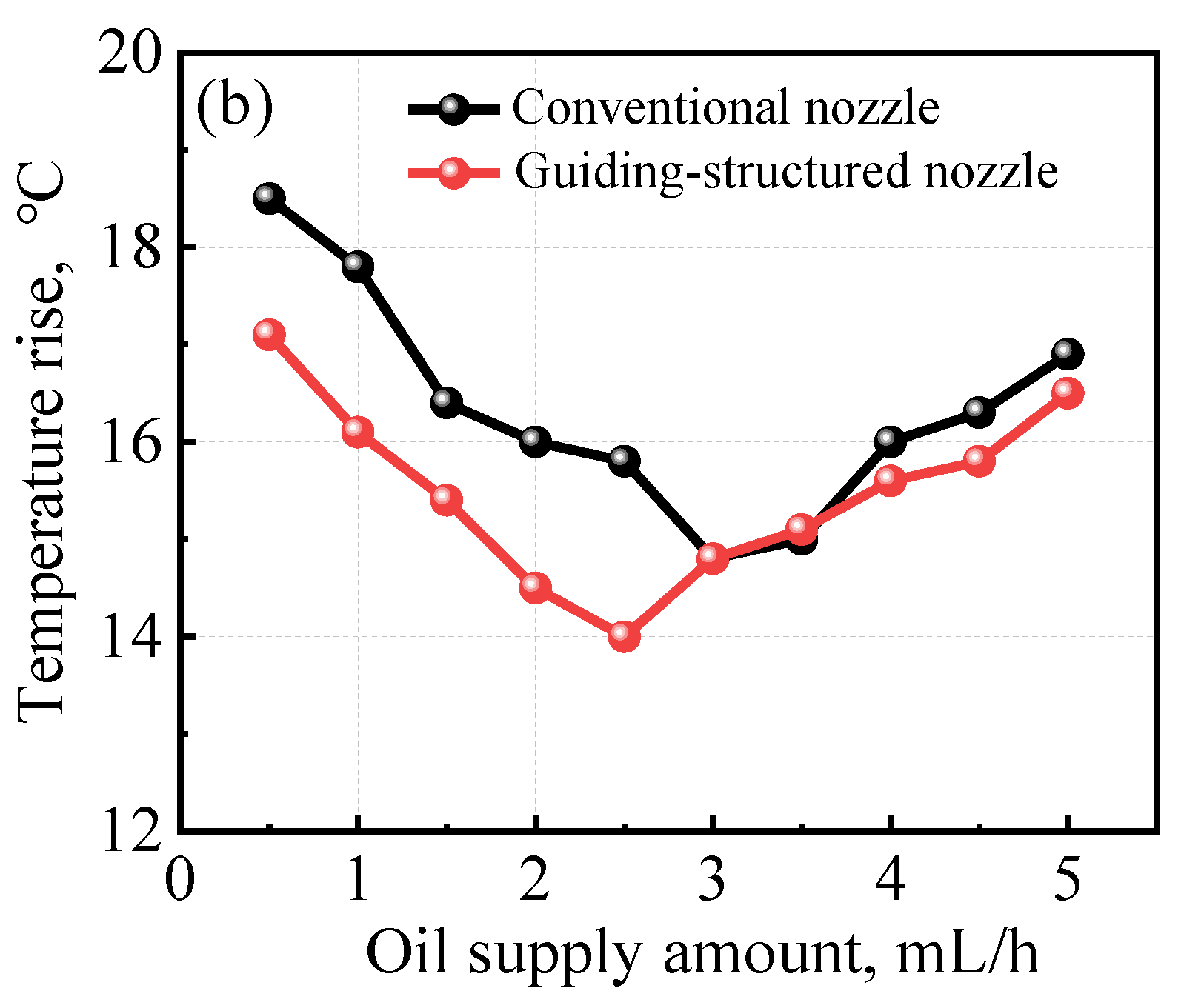 Lubricants 12 00060 g004b