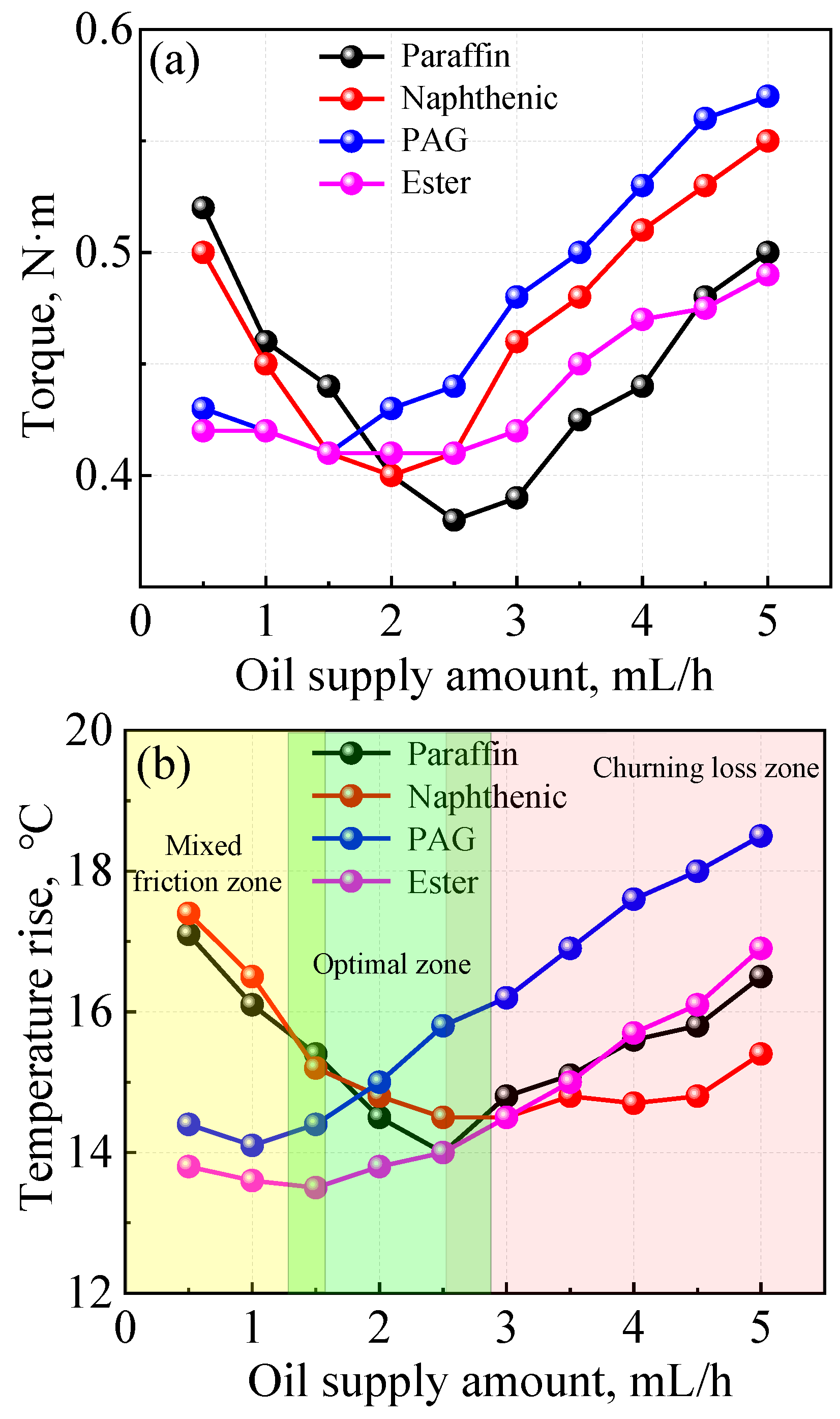 Lubricants 12 00060 g008