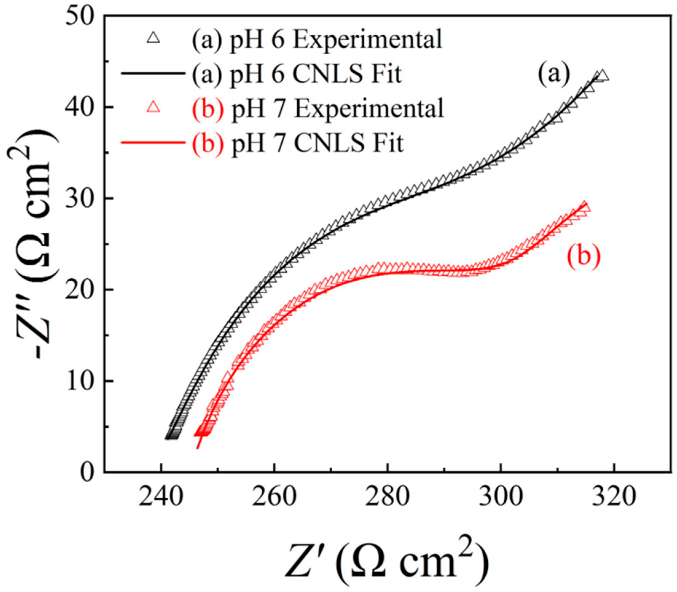 Linear polarization plot