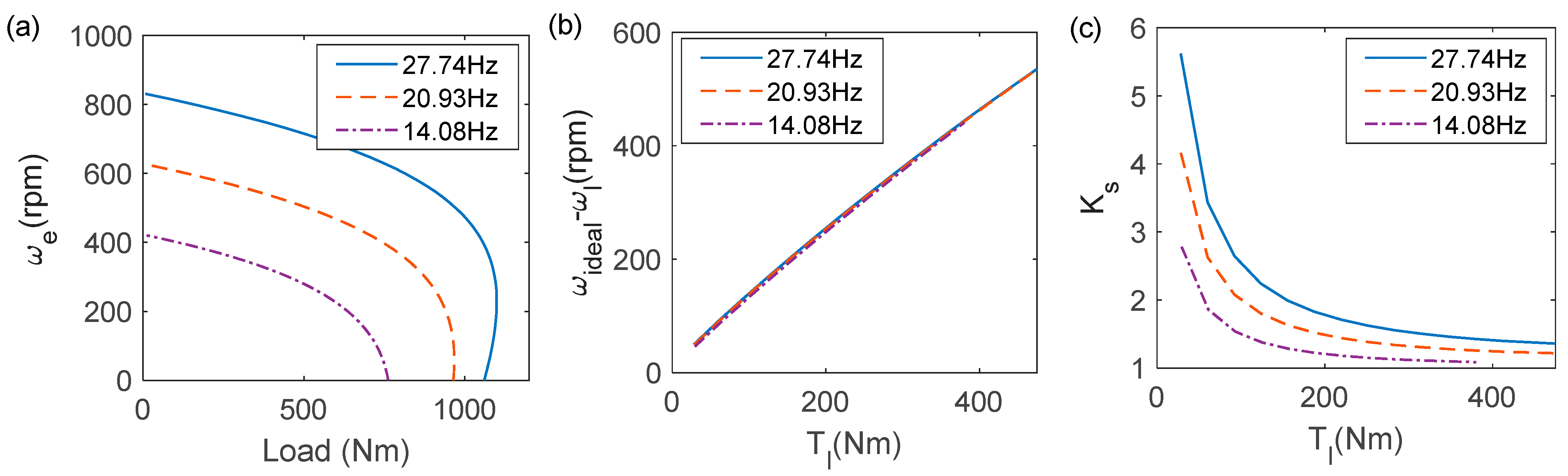 Lubricants 12 00064 g009 Lubricants 12 00064 g009