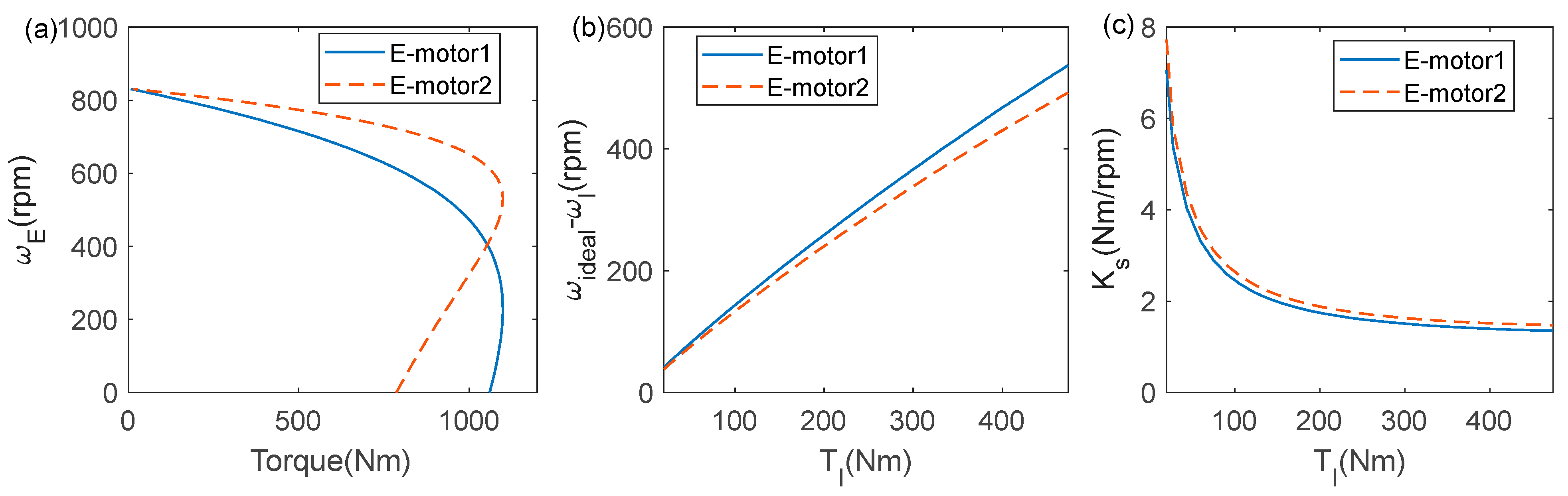 Lubricants 12 00064 g010 Lubricants 12 00064 g010
