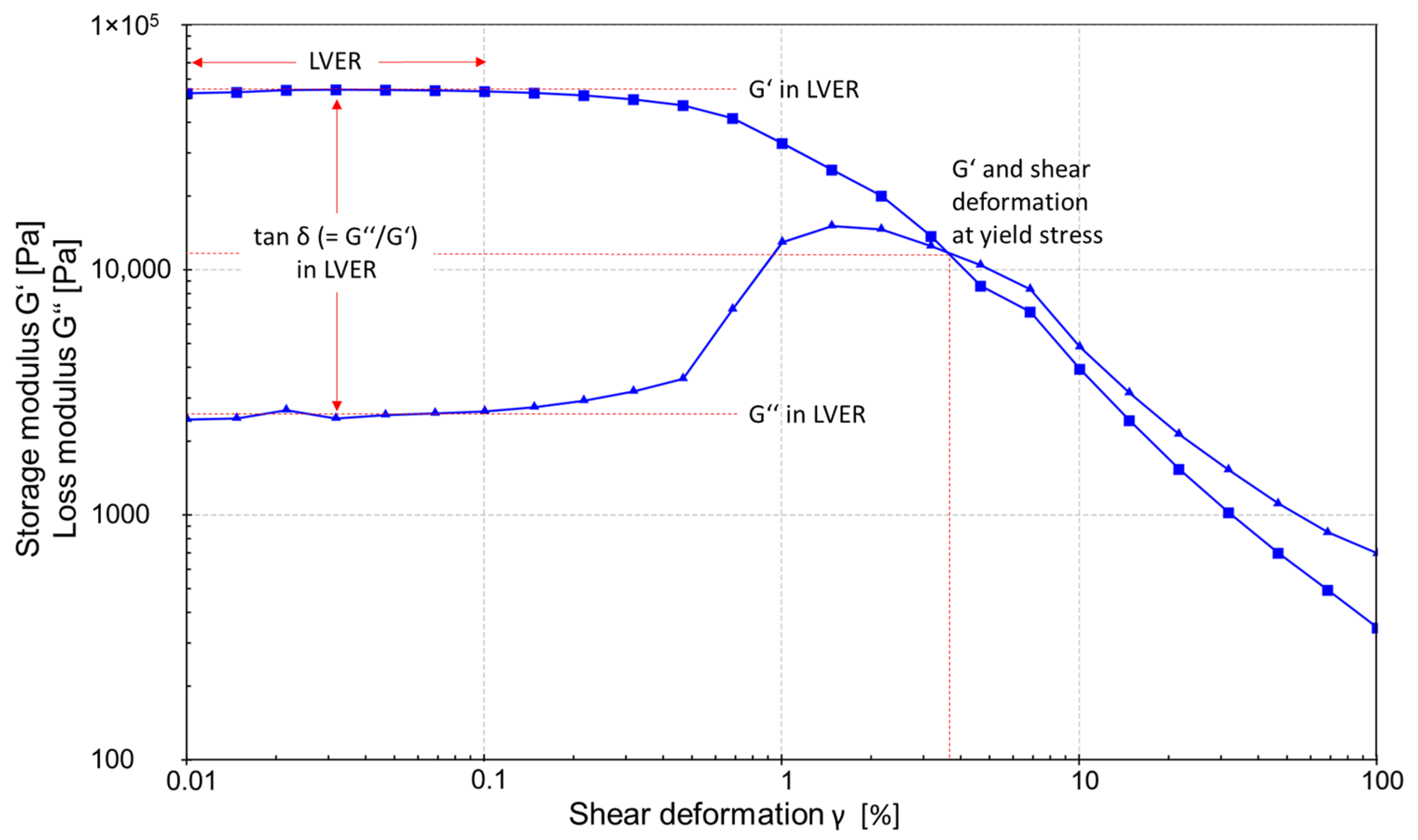 Lubricants 12 00072 g001