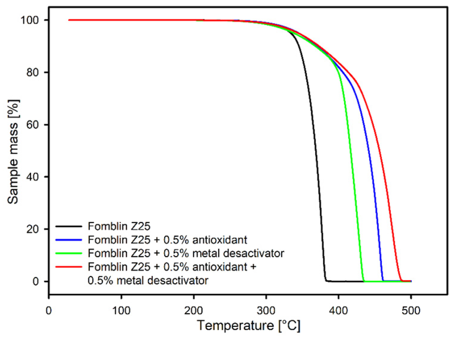 Lubricants 12 00072 g007