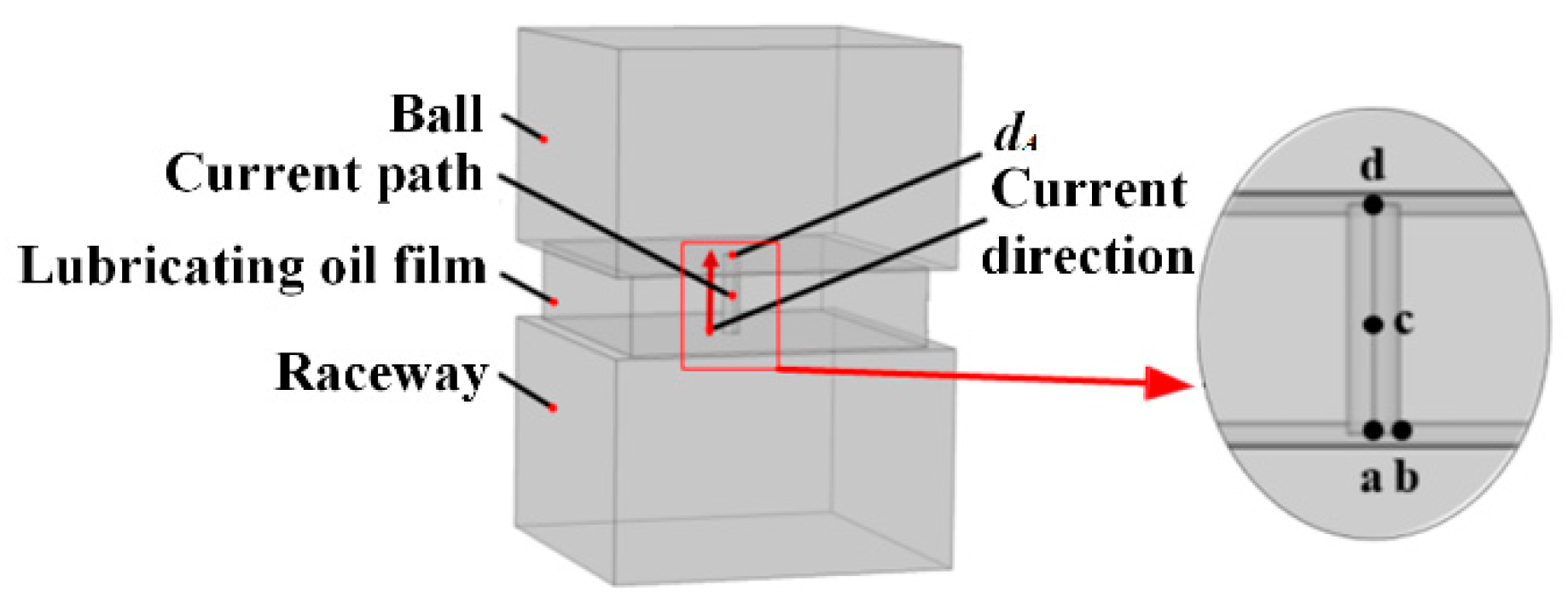 Lubricants 12 00073 g006