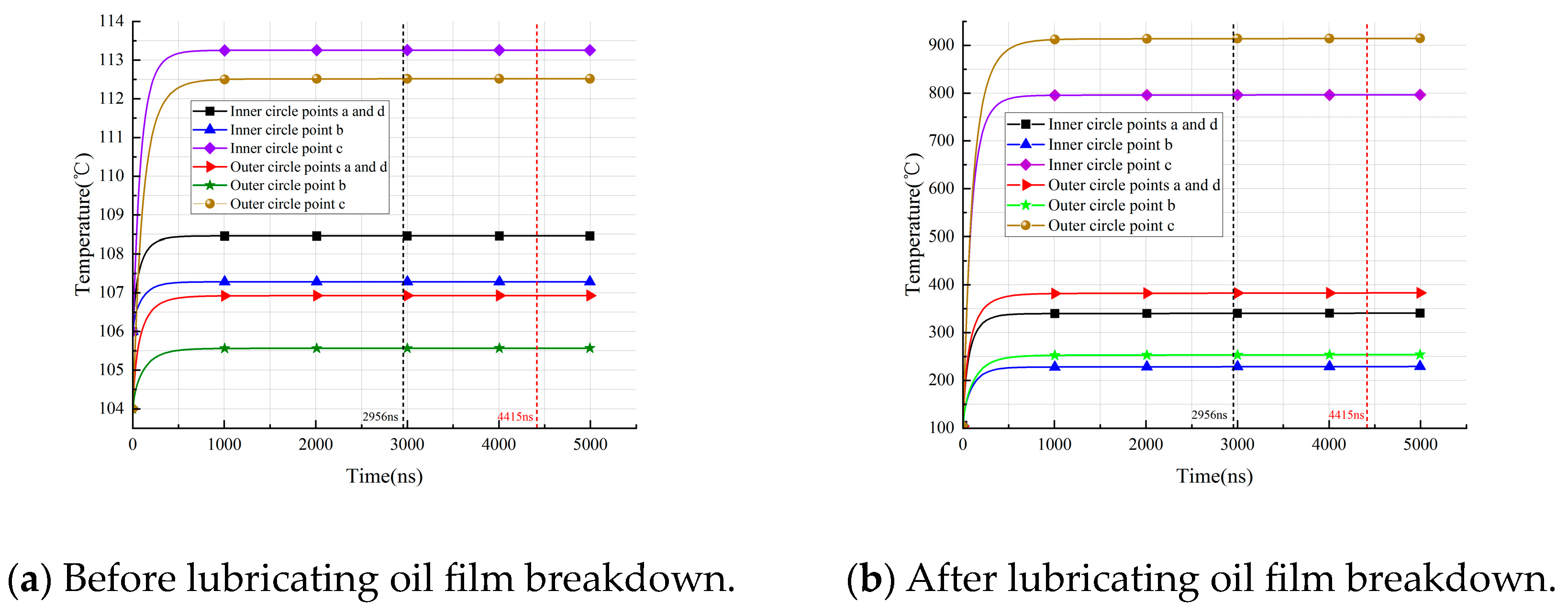 Lubricants 12 00073 g011
