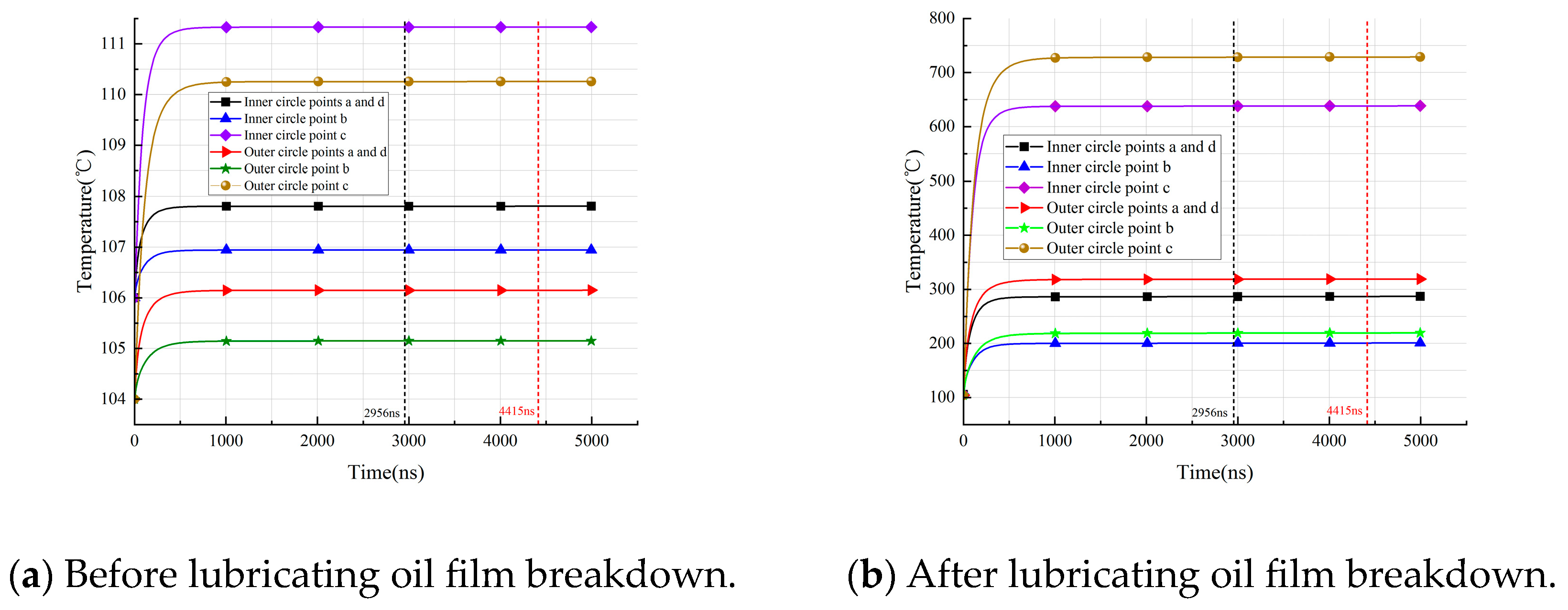 Lubricants 12 00073 g012