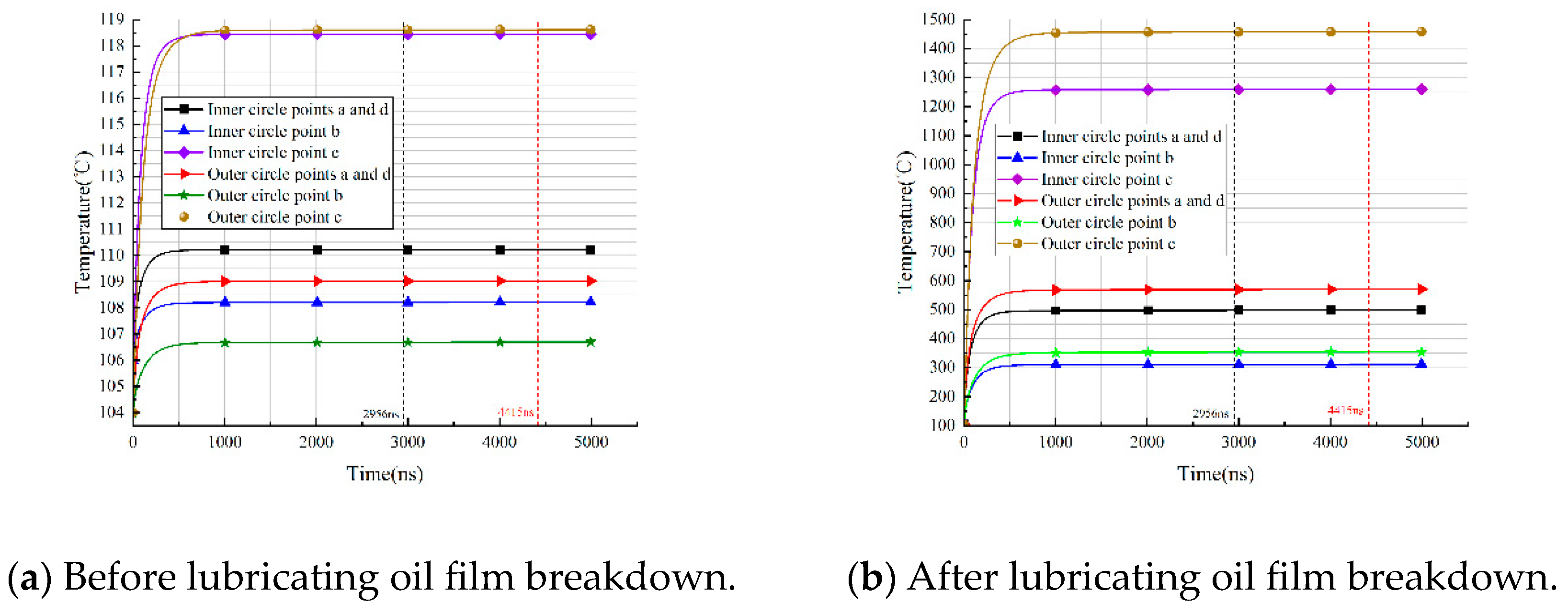 Lubricants 12 00073 g013