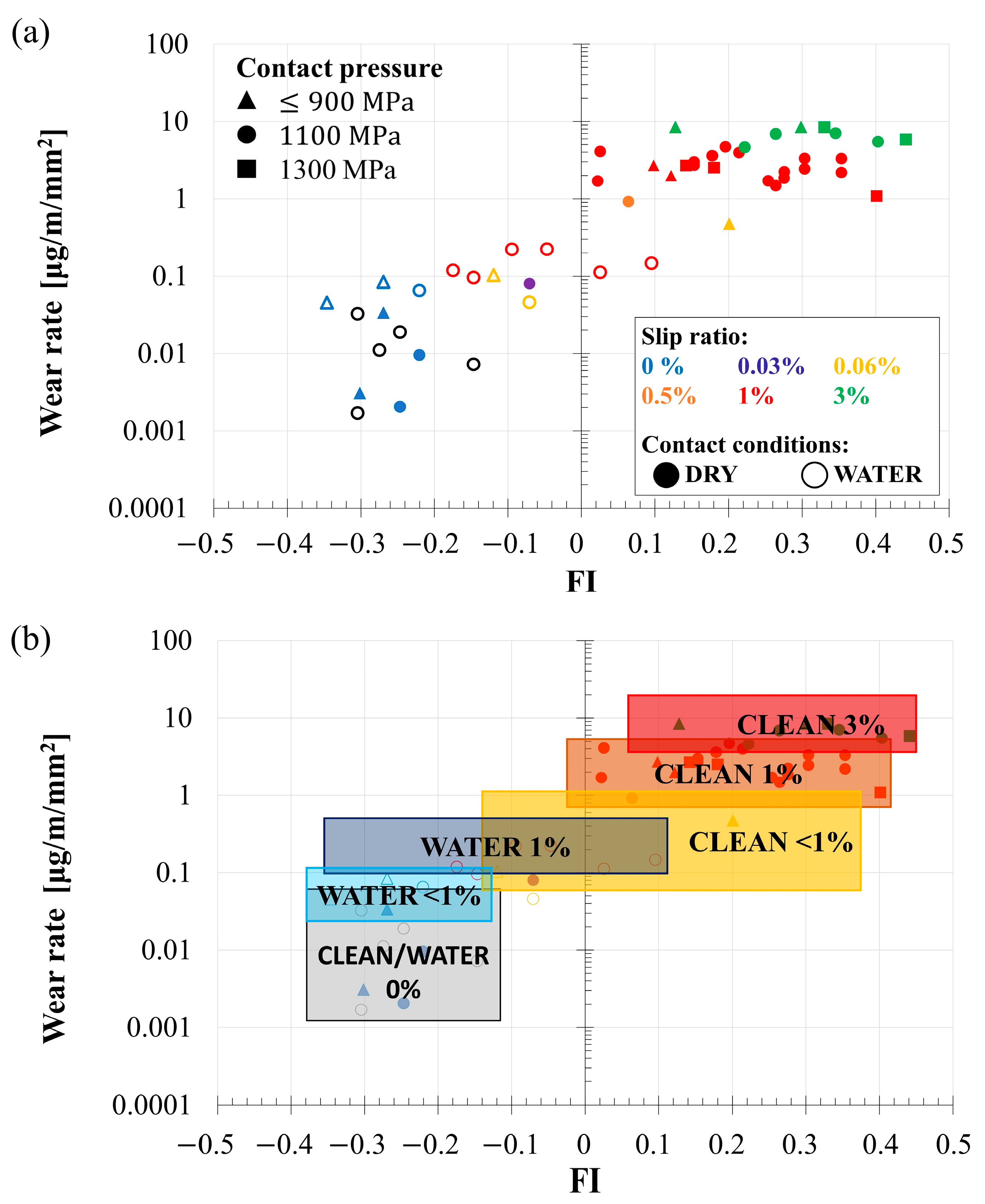 Lubricants 12 00093 g005