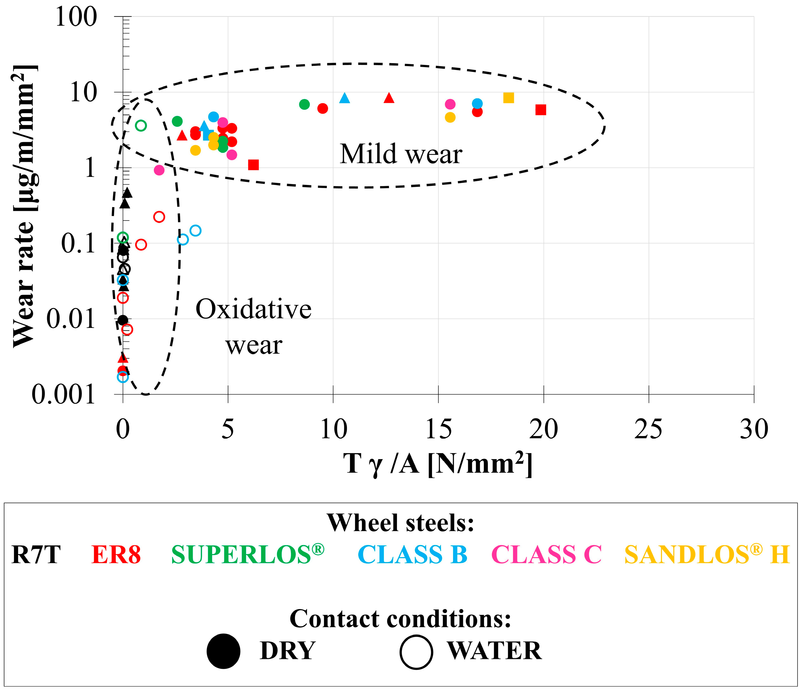 Lubricants 12 00093 g007