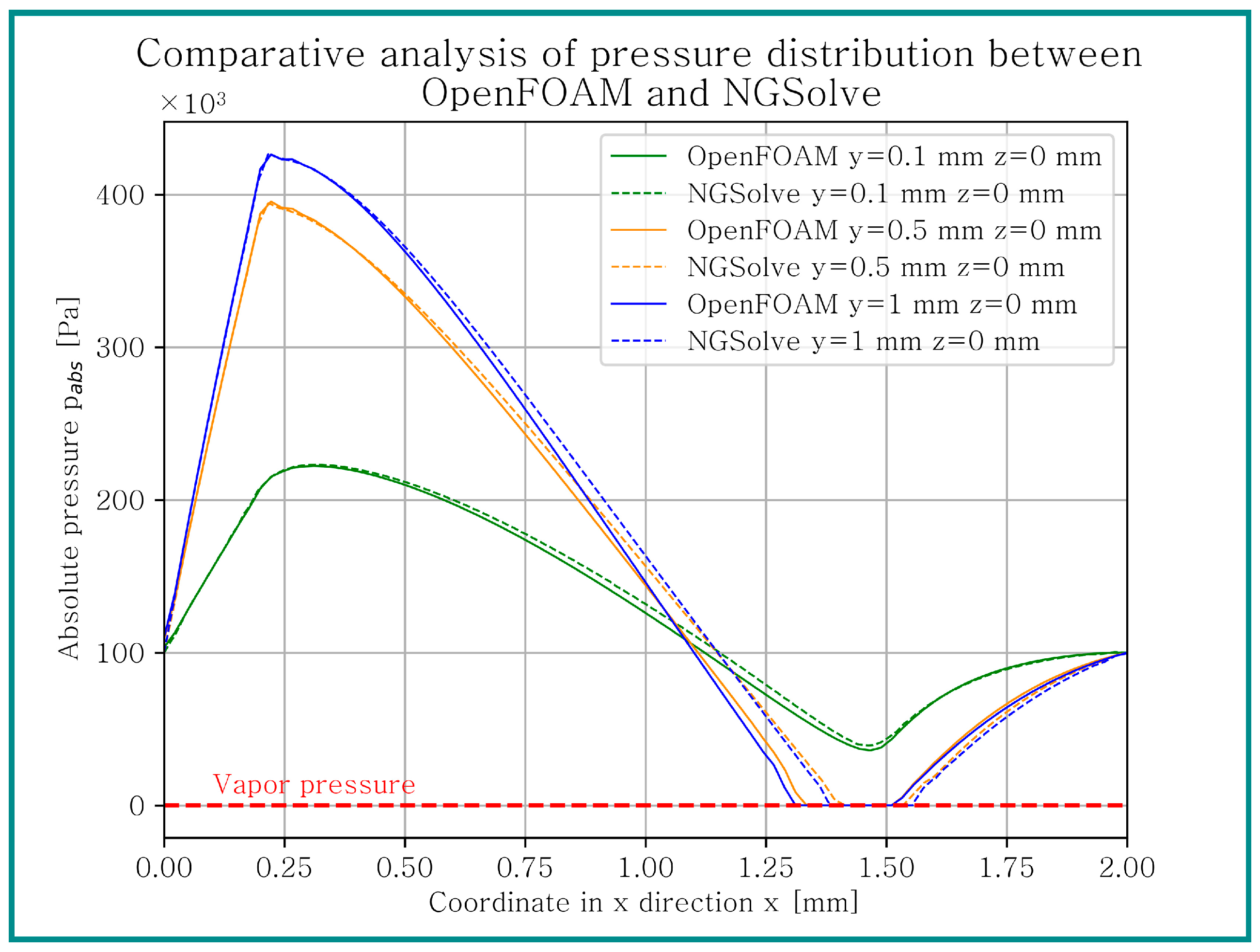 Lubricants 12 00121 g003