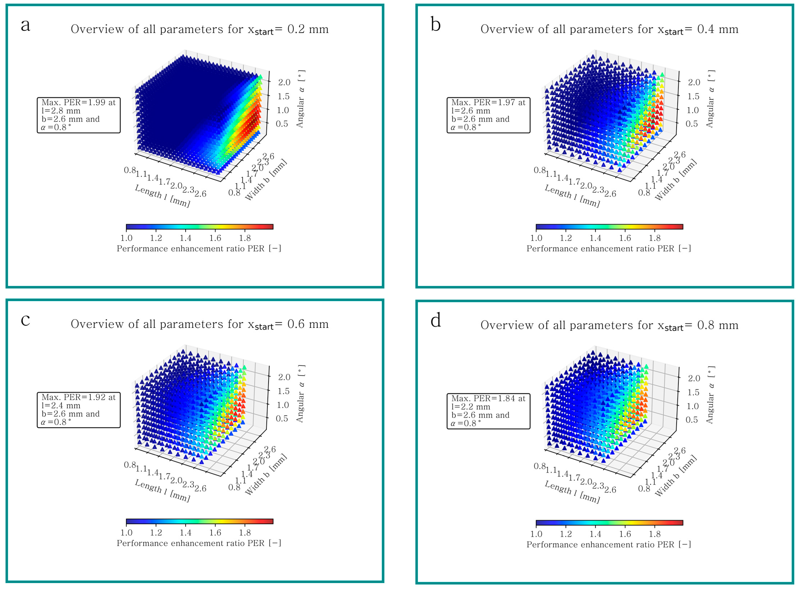 Lubricants 12 00121 g007