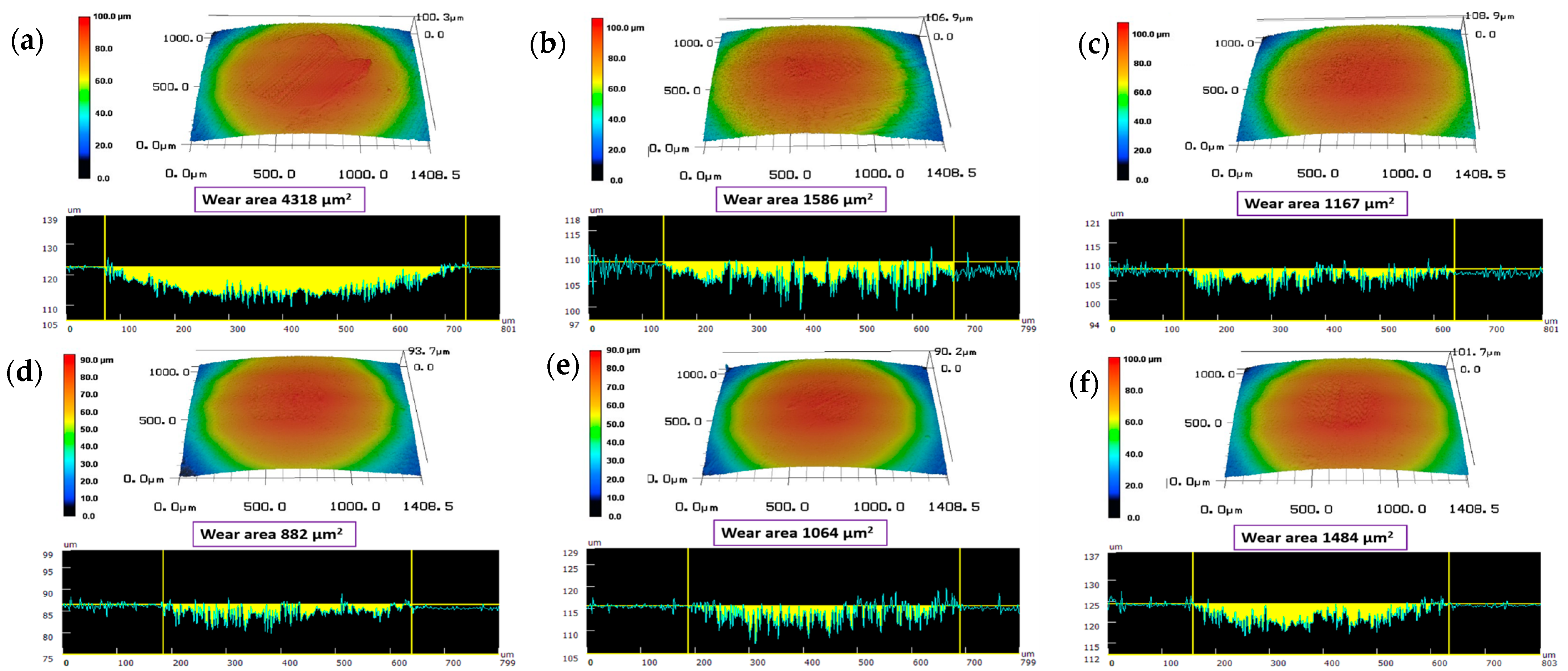 Lubricants 12 00123 g010
