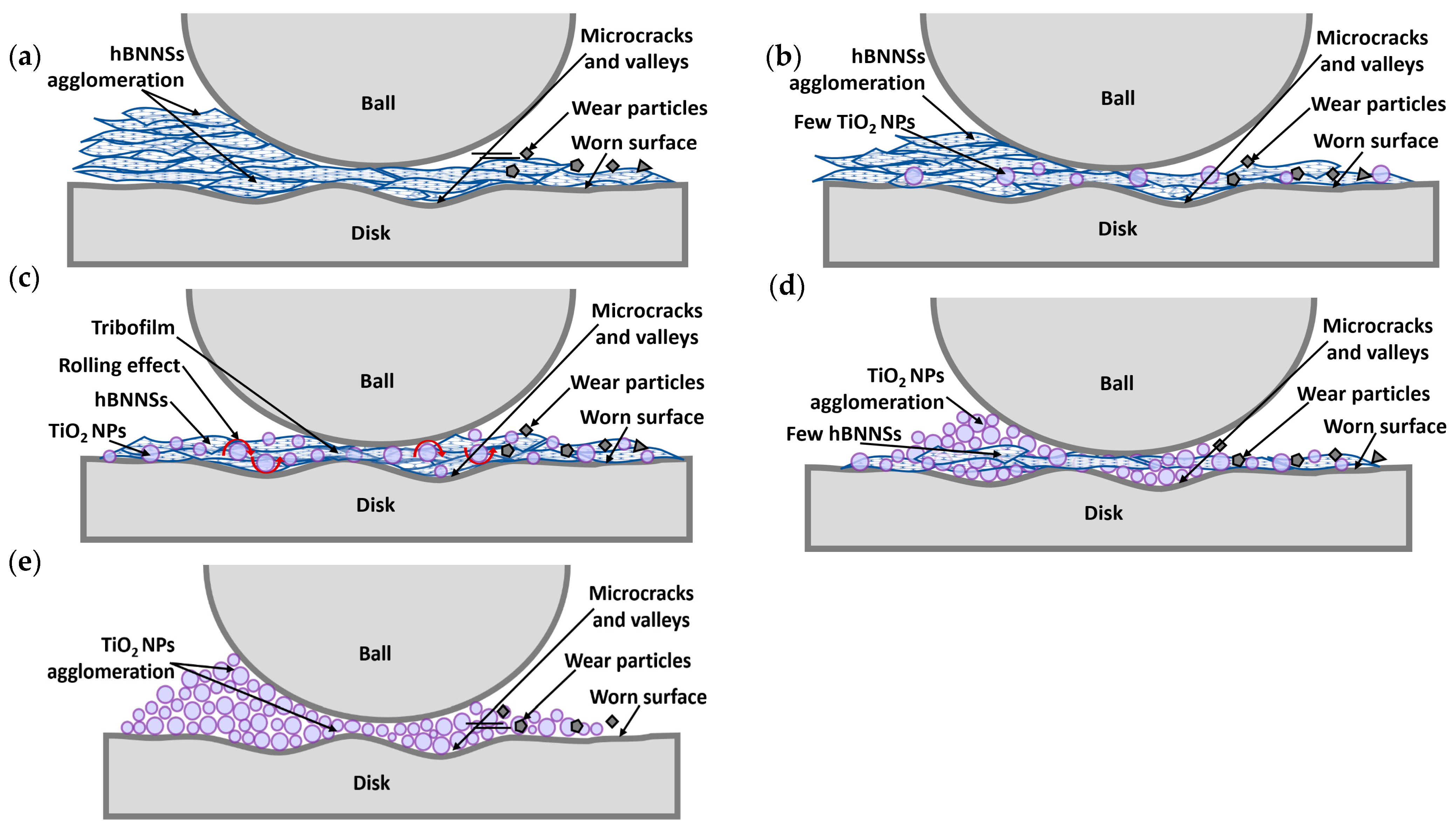 Lubricants 12 00123 g013