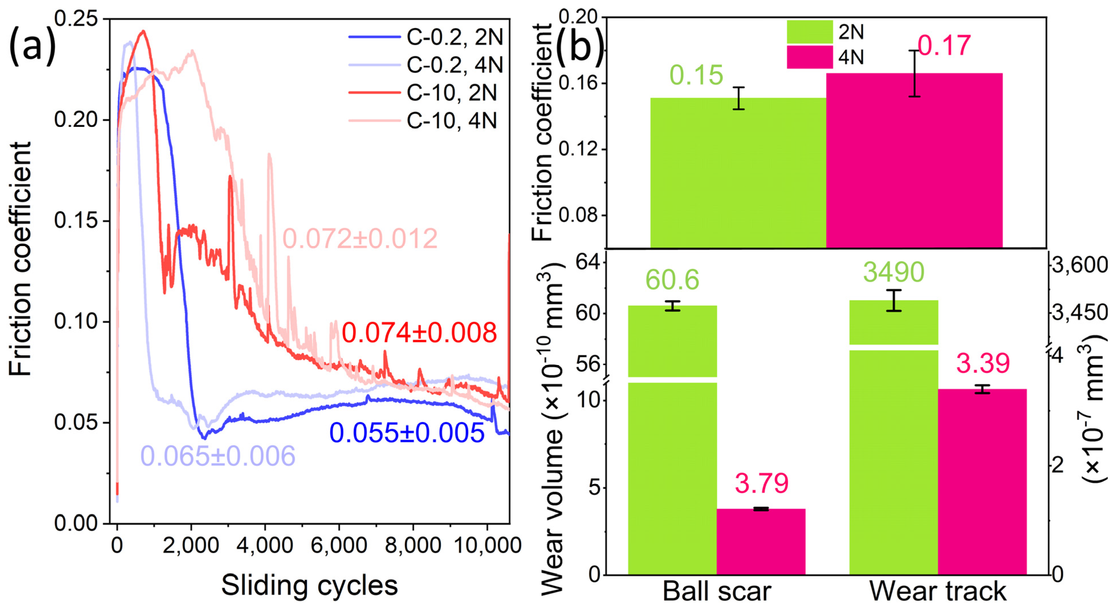 Lubricants 12 00129 g002