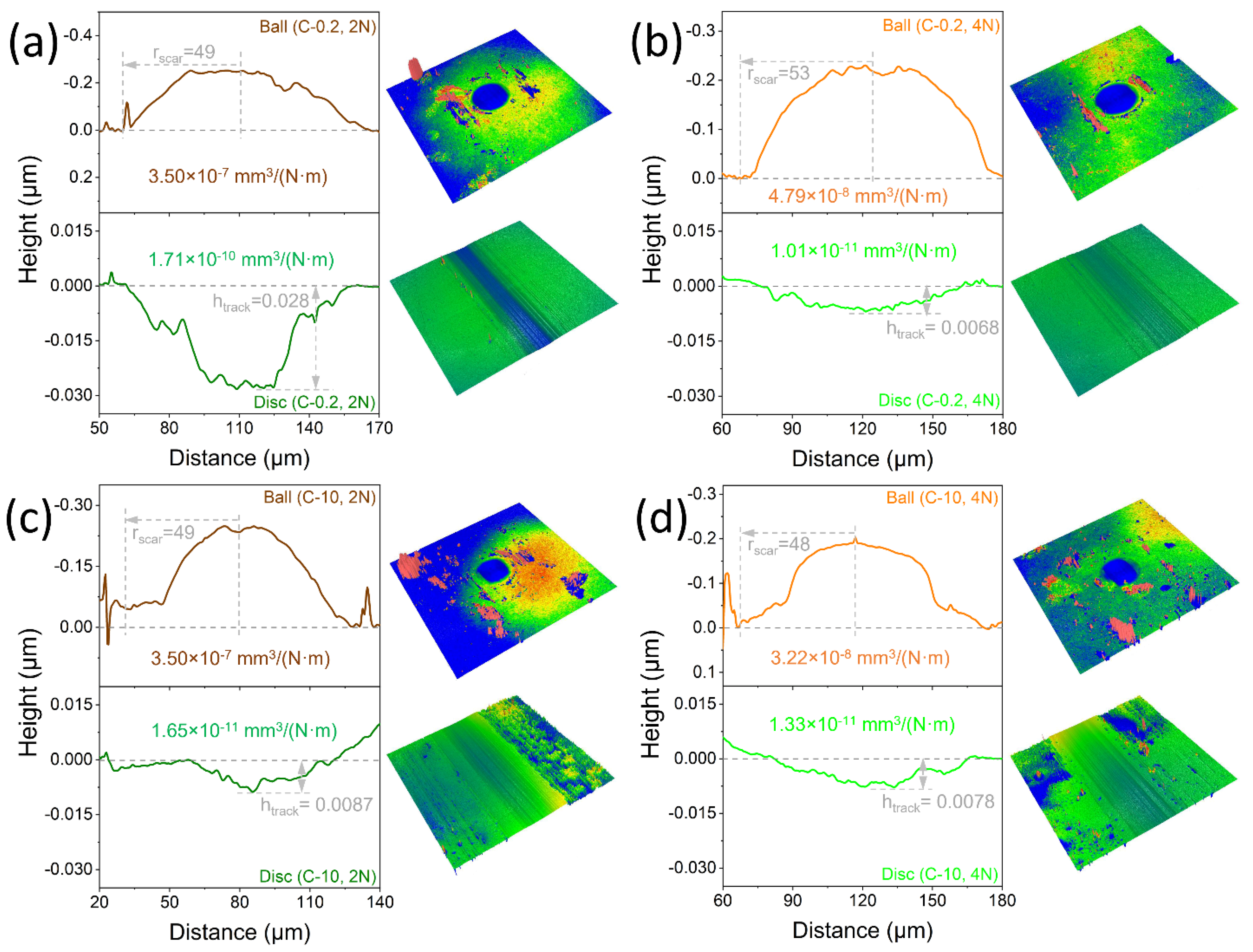 Lubricants 12 00129 g003