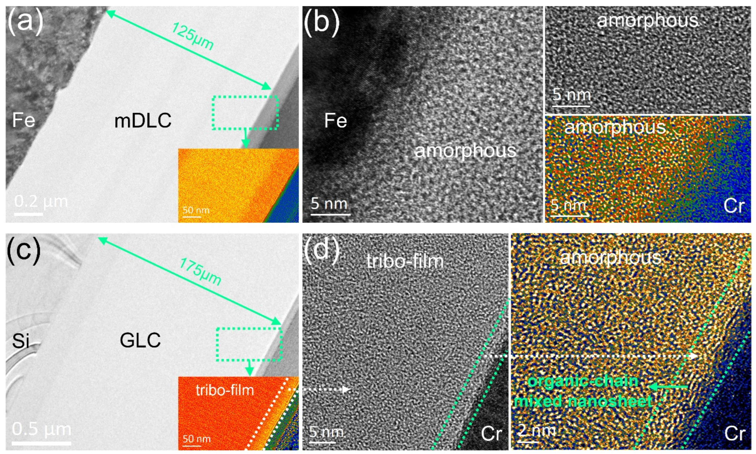 Lubricants 12 00129 g006