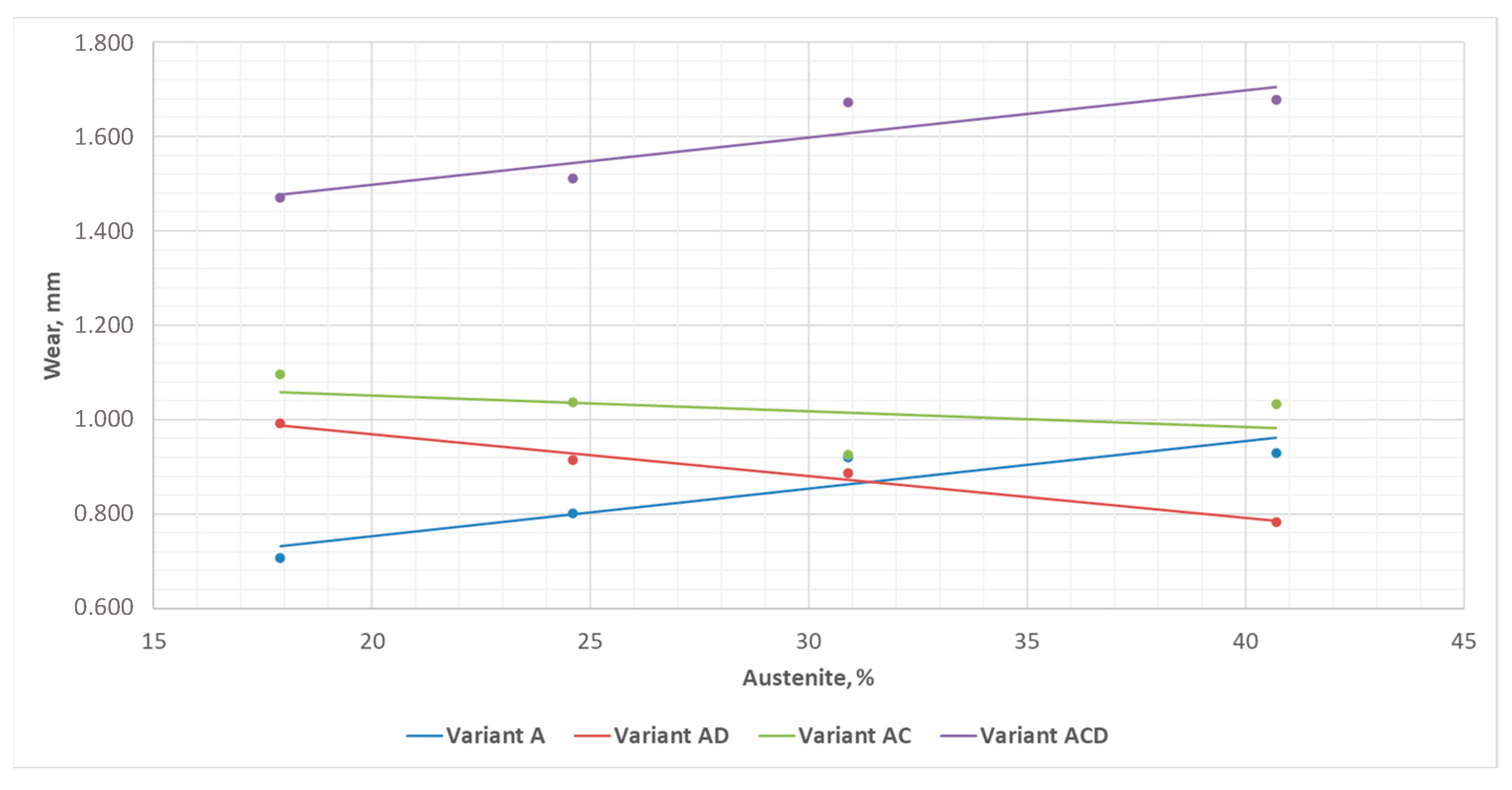 Lubricants 12 00131 g014