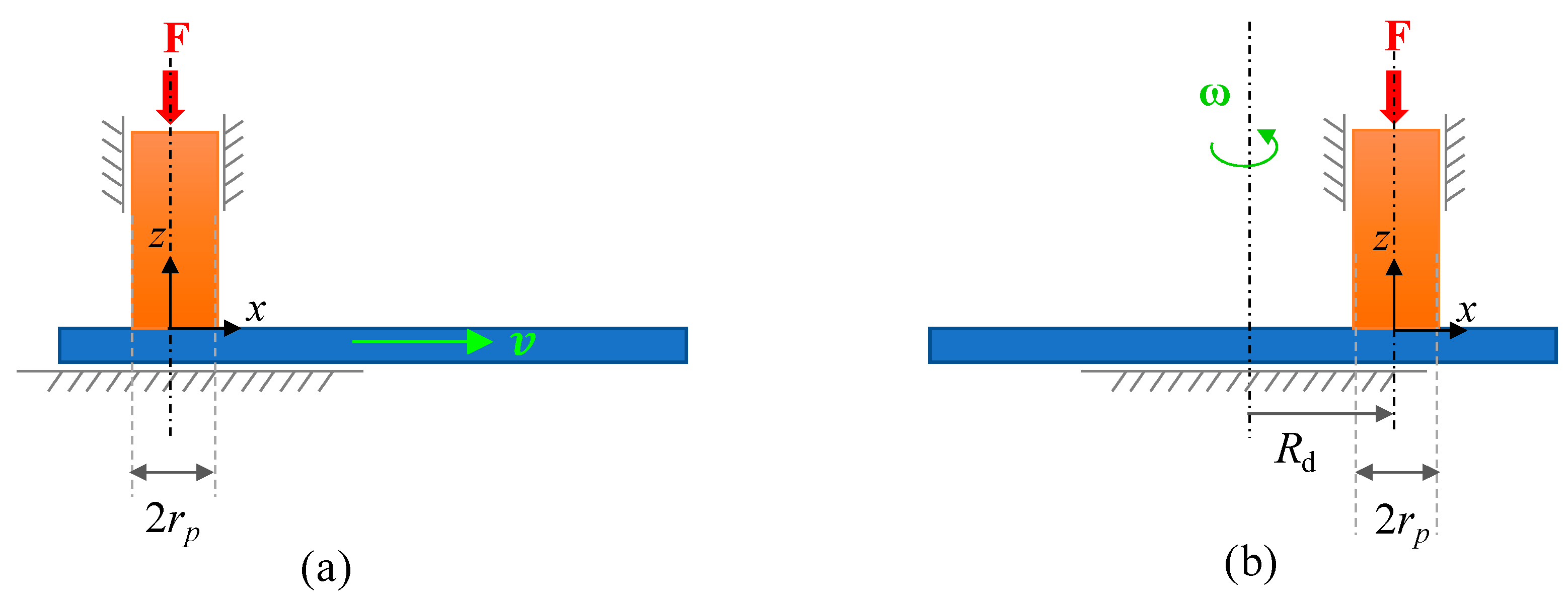 Lubricants 12 00134 g002