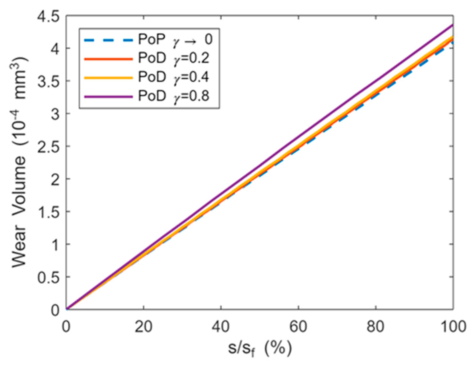 Lubricants 12 00134 g006