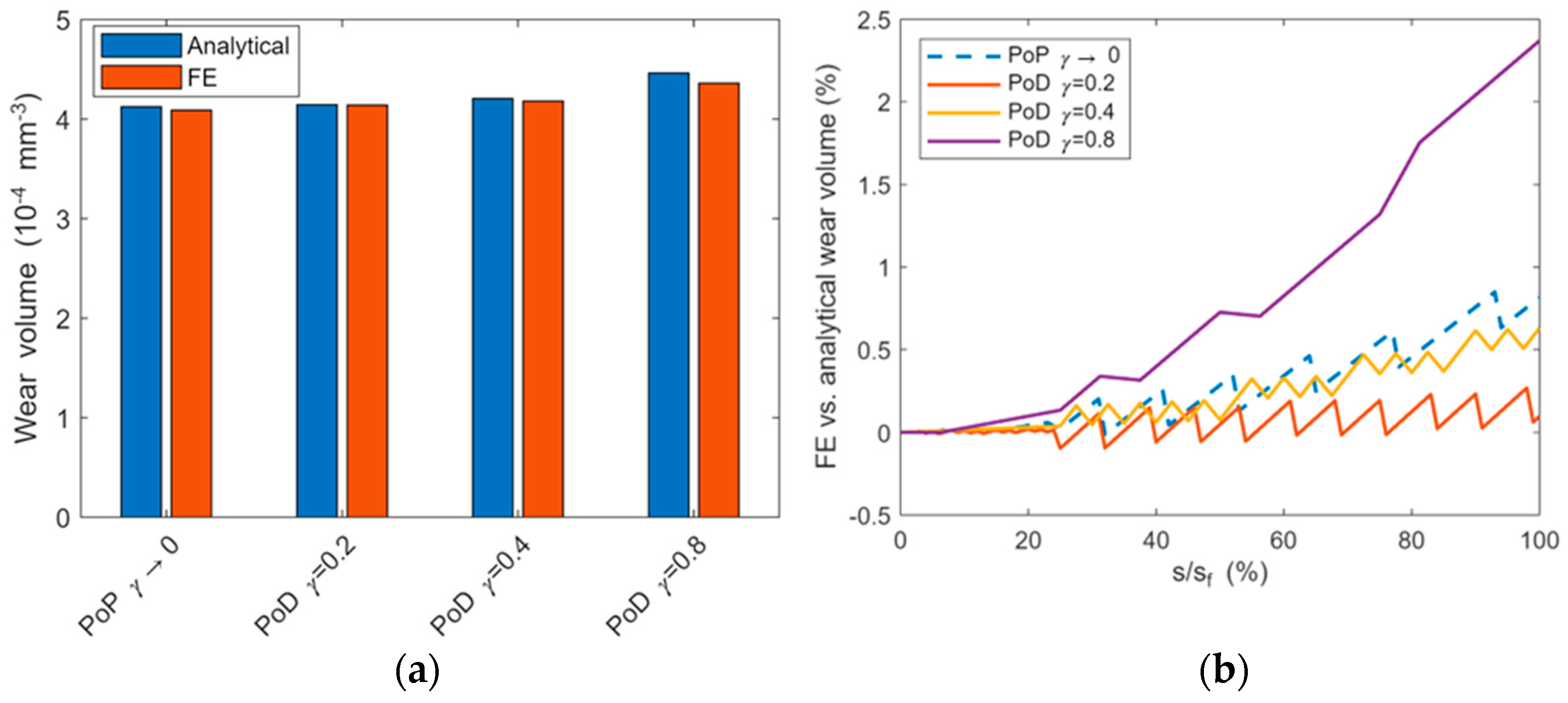 Lubricants 12 00134 g007