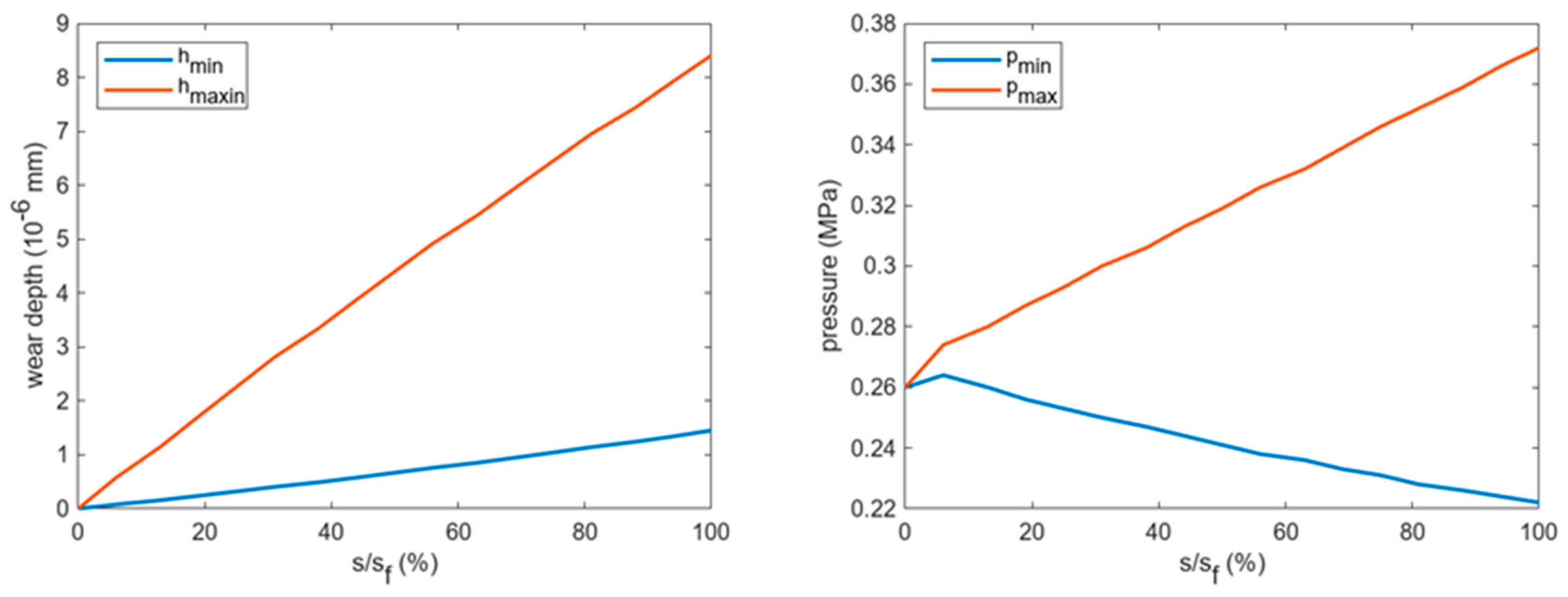 Lubricants 12 00134 g010