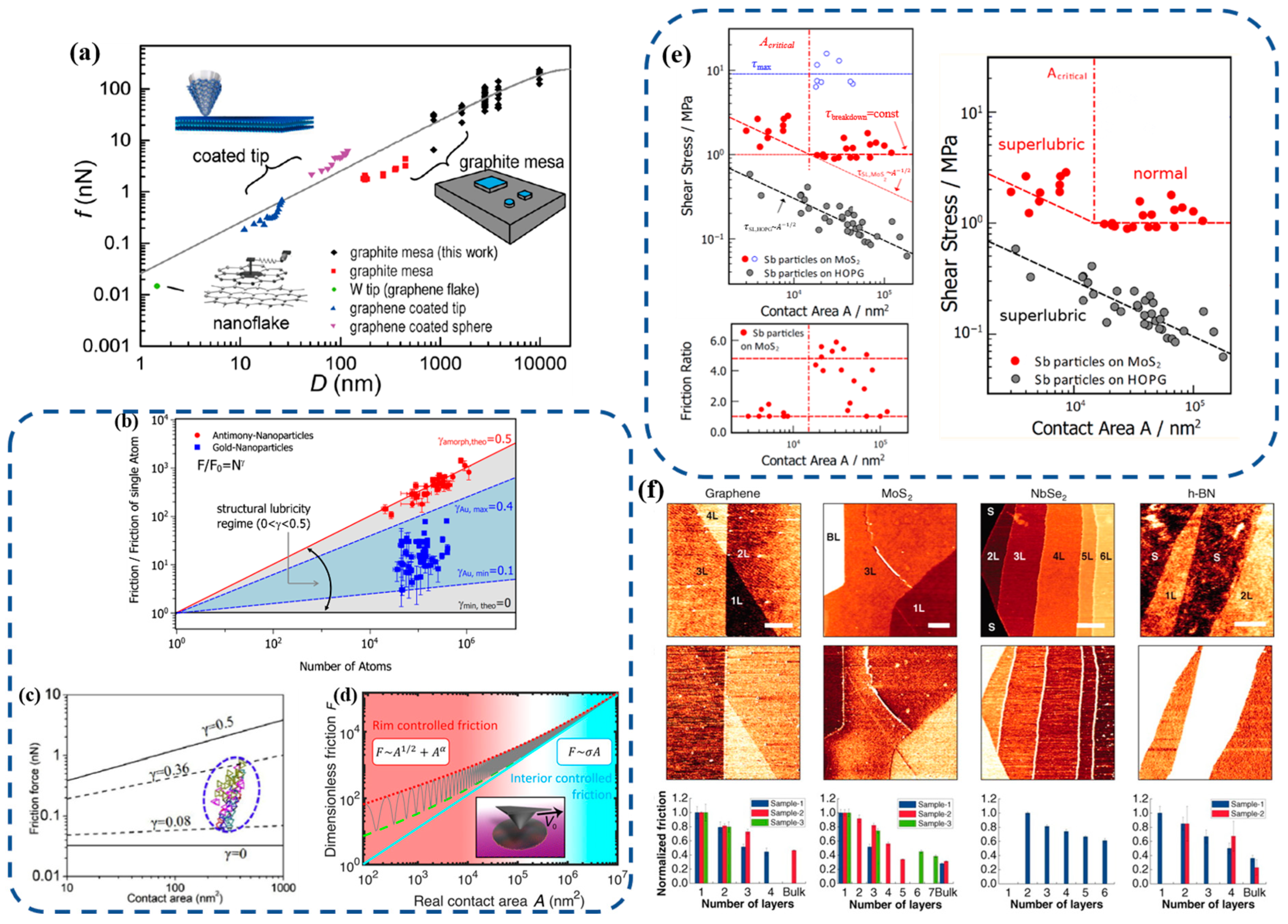 Lubricants 12 00138 g005