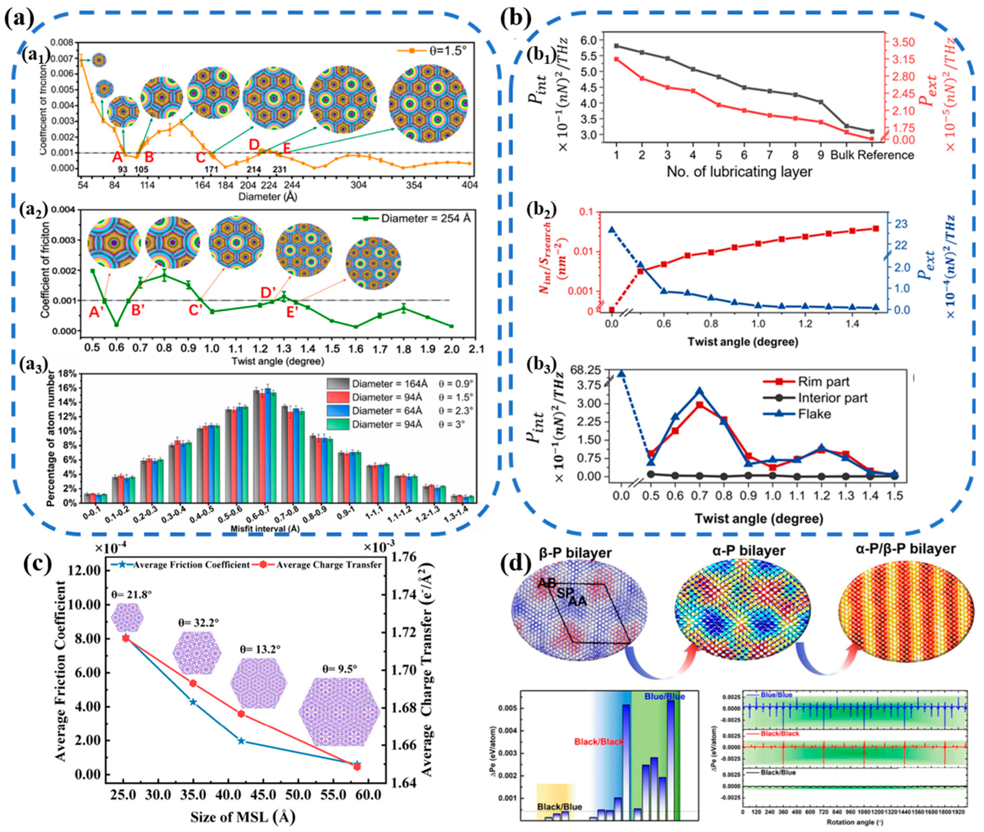 Lubricants 12 00138 g007