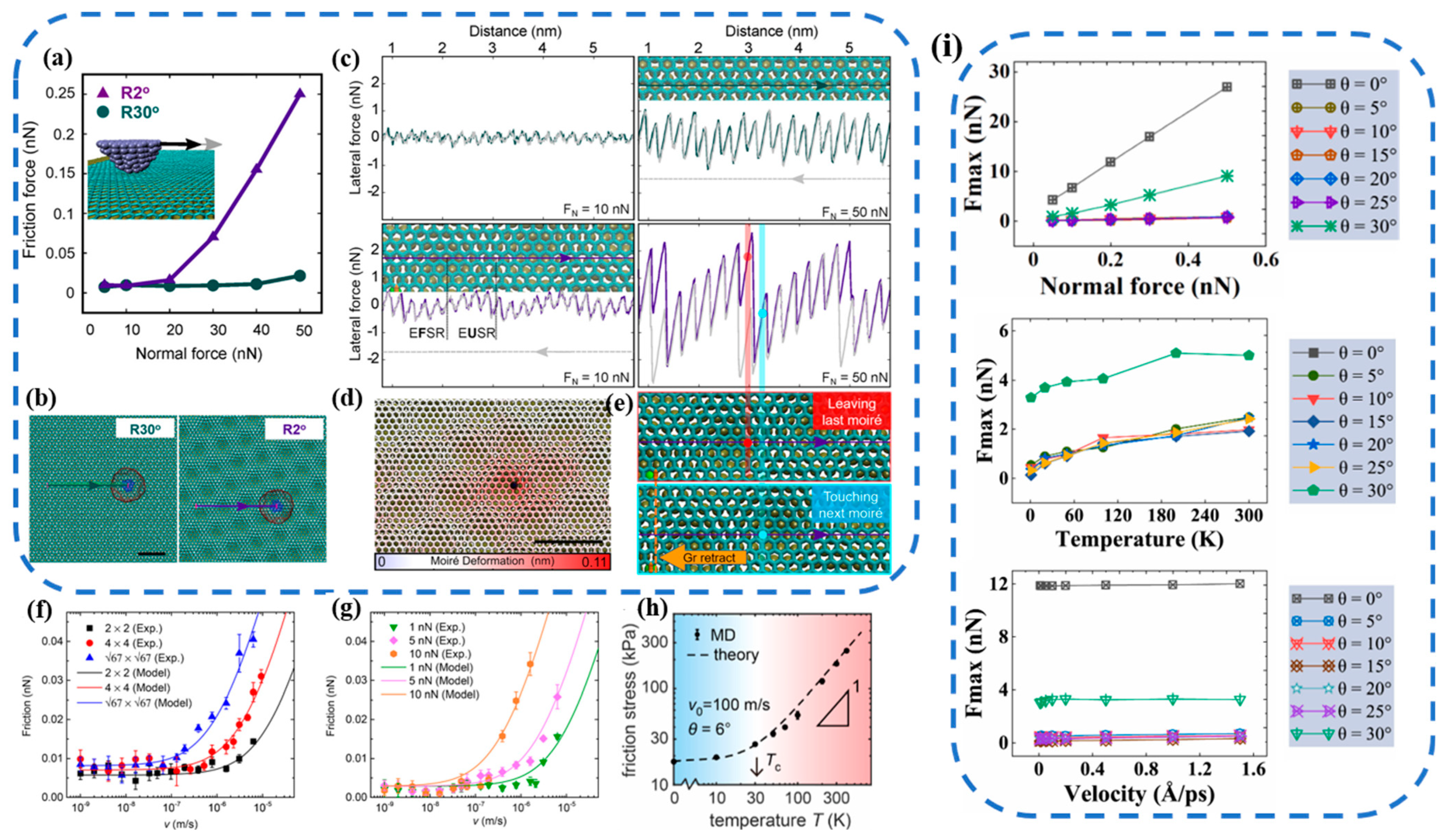 Lubricants 12 00138 g010