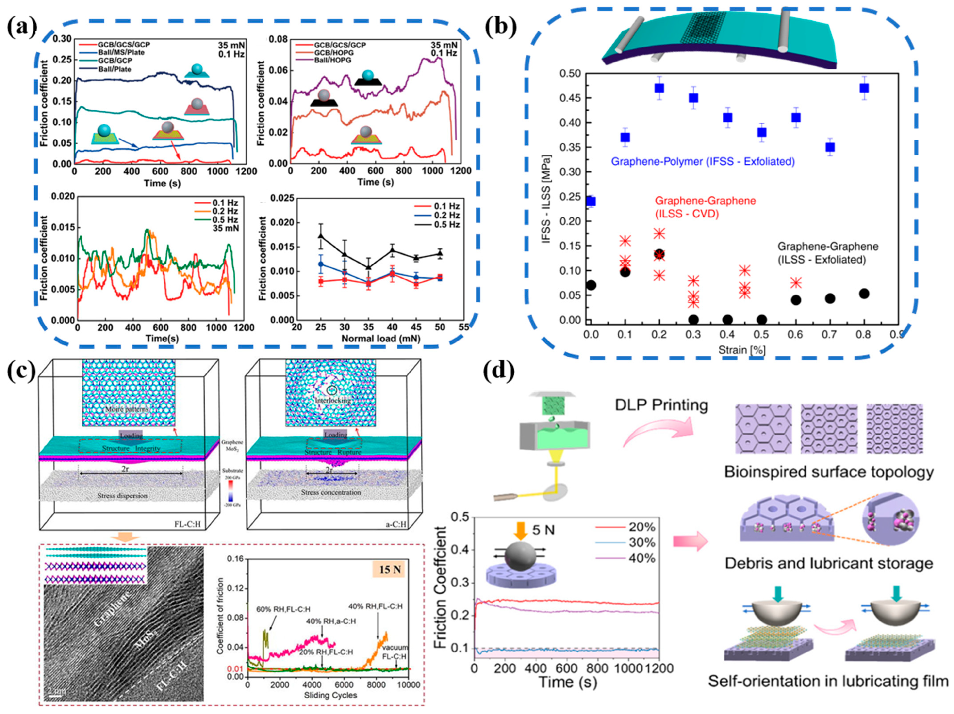 Lubricants 12 00138 g011