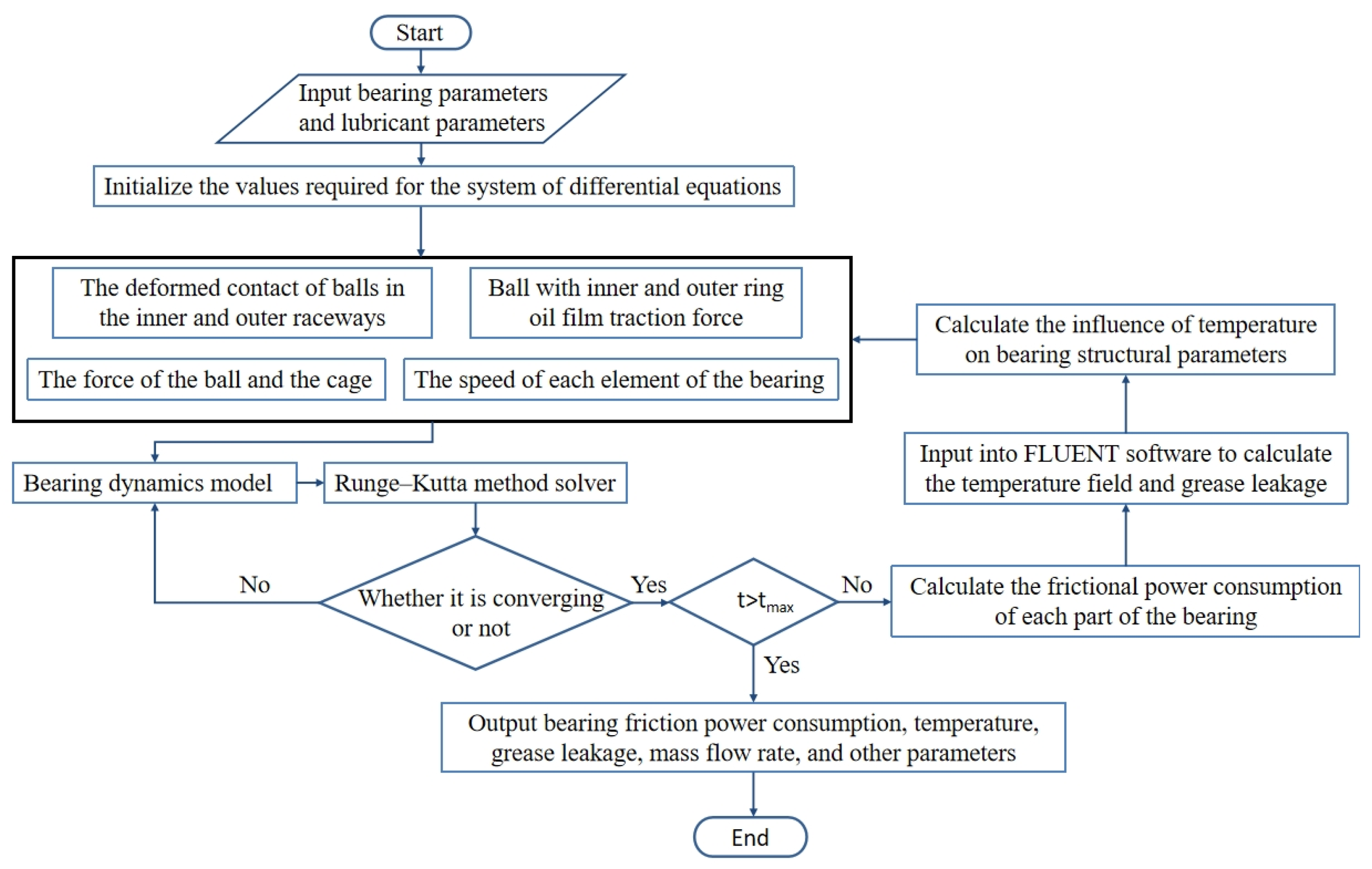 Lubricants 12 00144 g003