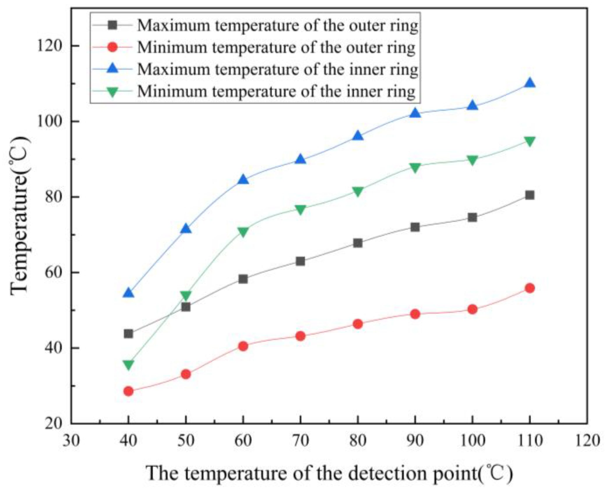 Lubricants 12 00144 g010