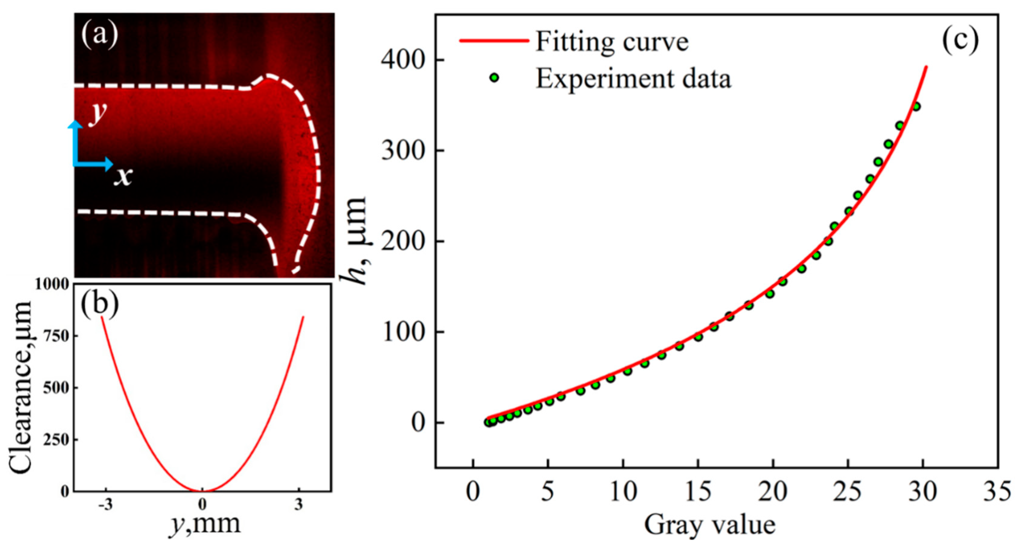 Lubricants 12 00145 g002