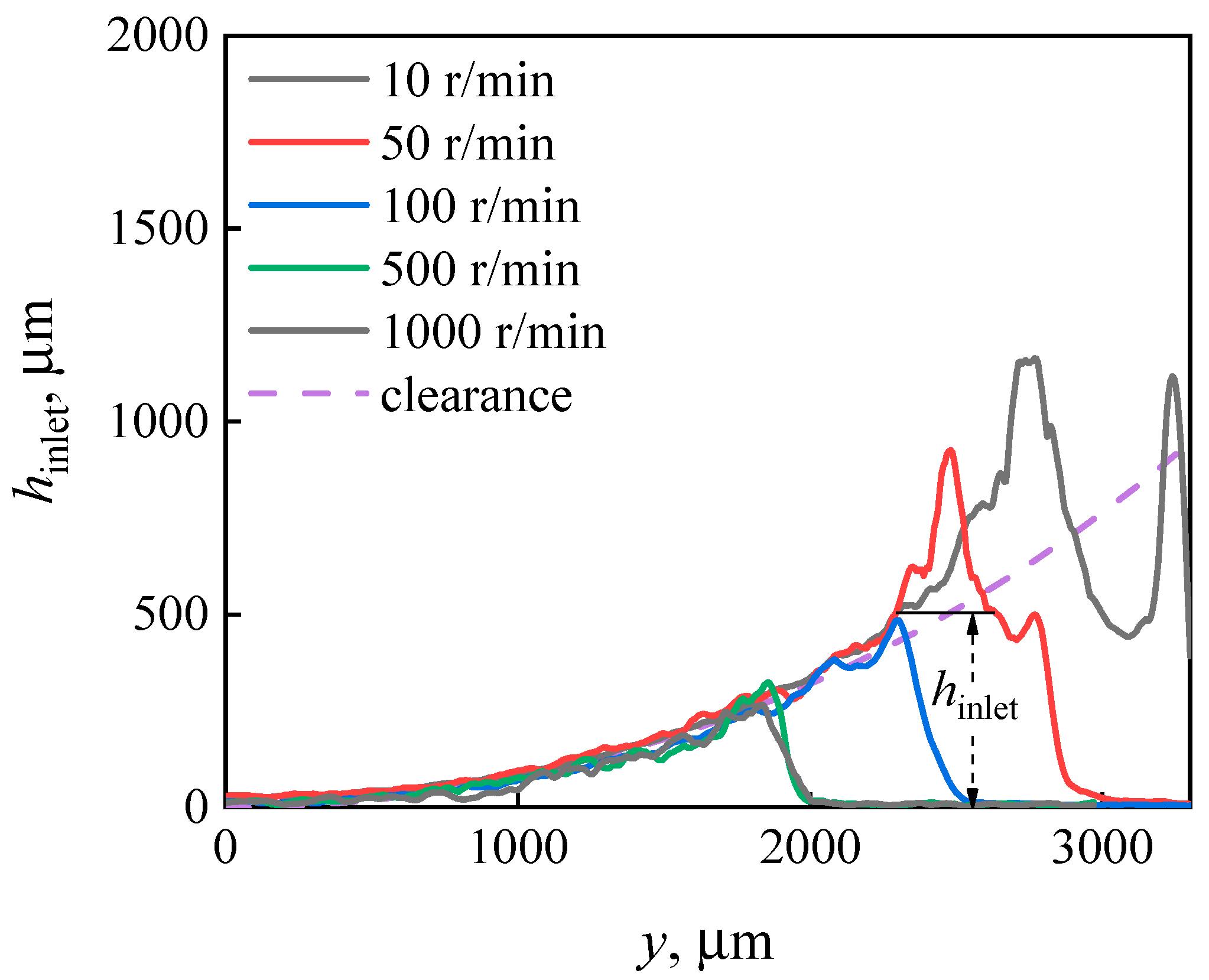 Lubricants 12 00145 g007