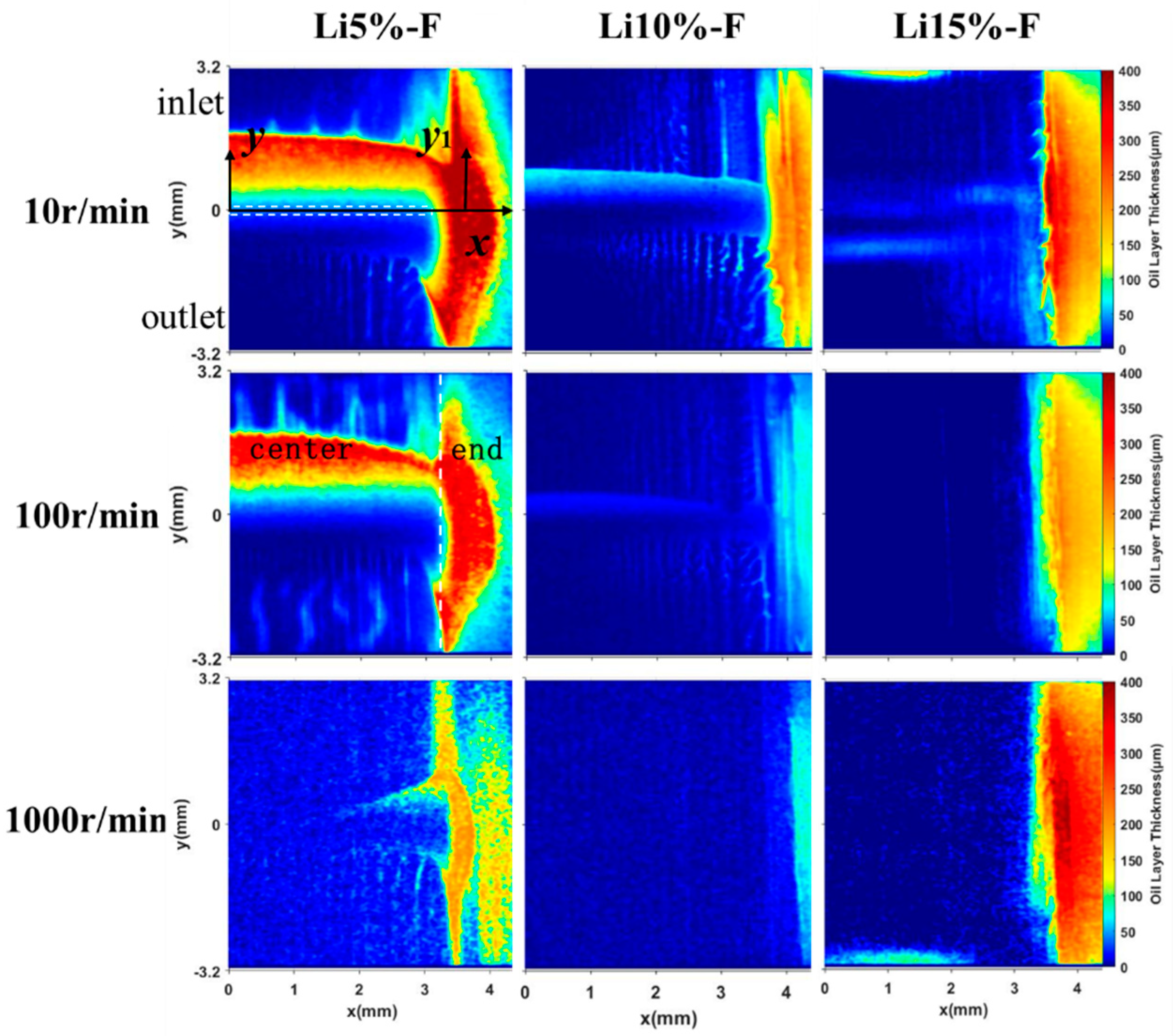 Lubricants 12 00145 g009