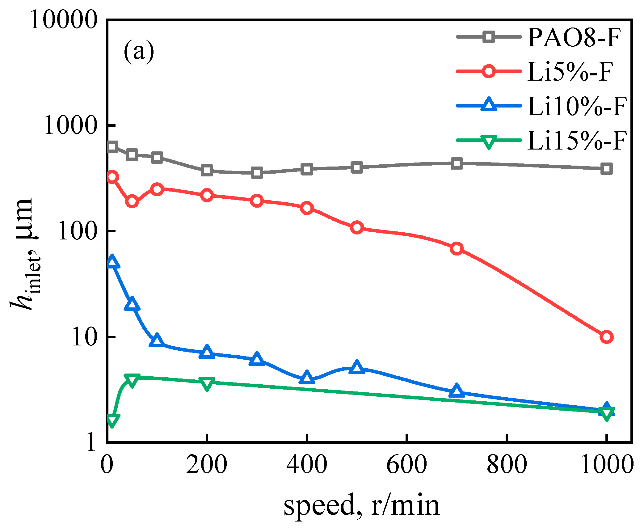 Lubricants 12 00145 g010a